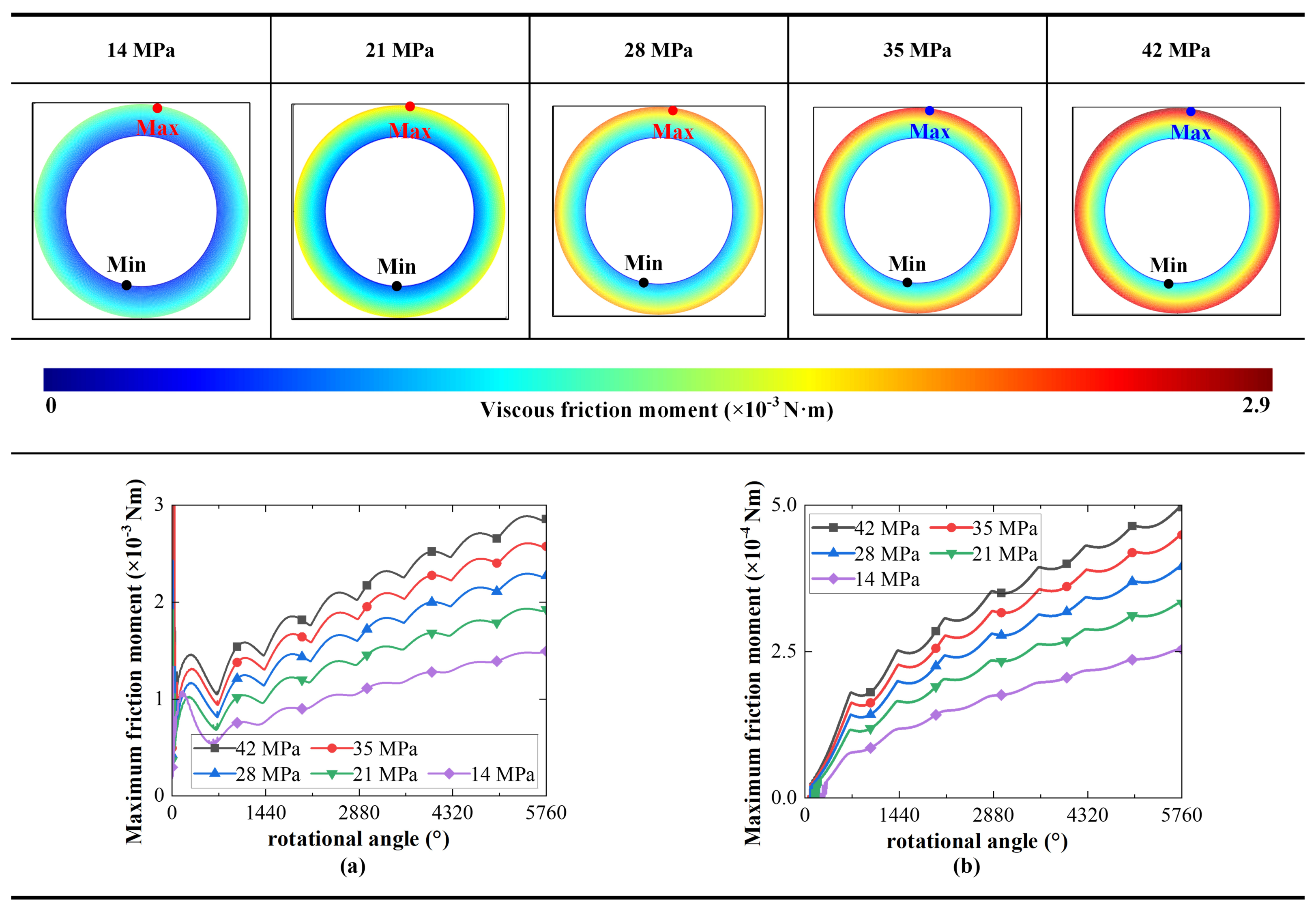 Machines 10 01196 g016 Machines 10 01196 g016