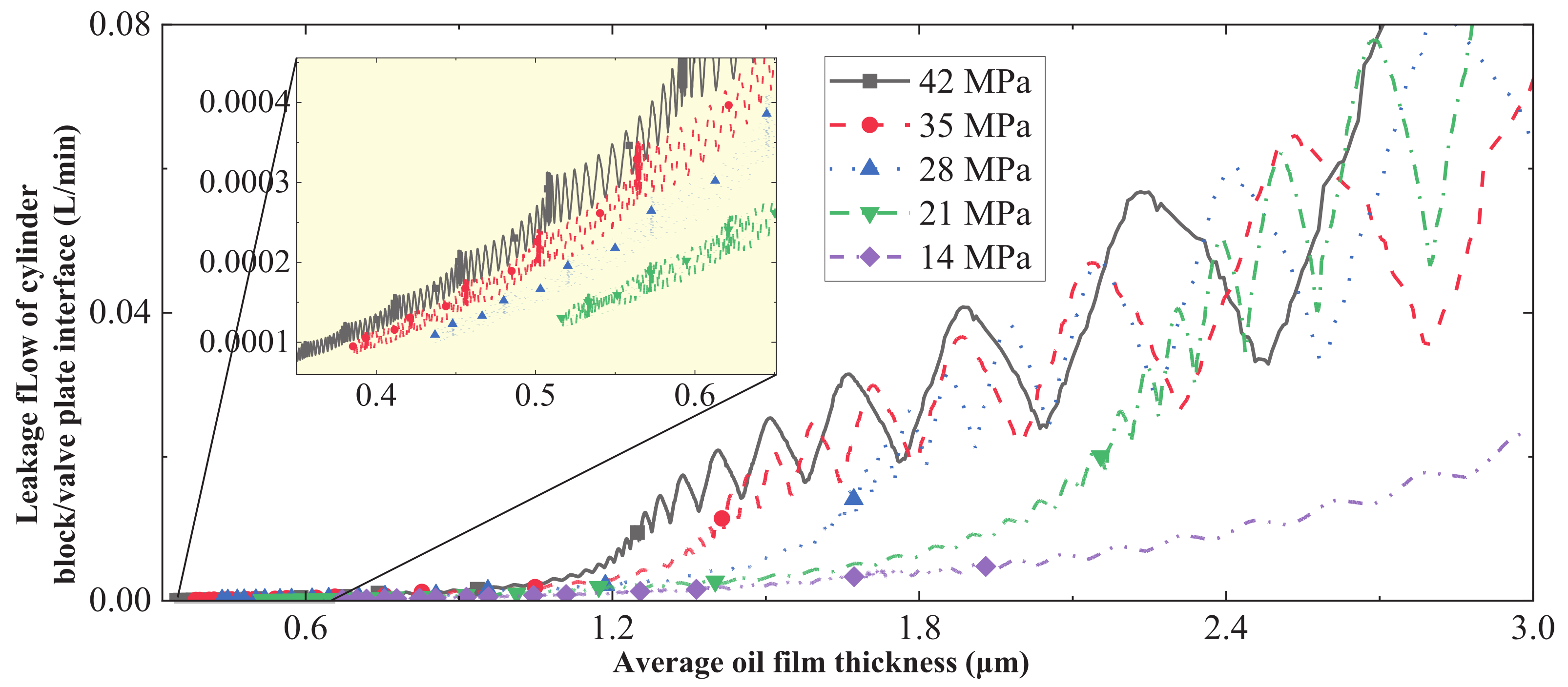 Machines 10 01196 g018 Machines 10 01196 g018
