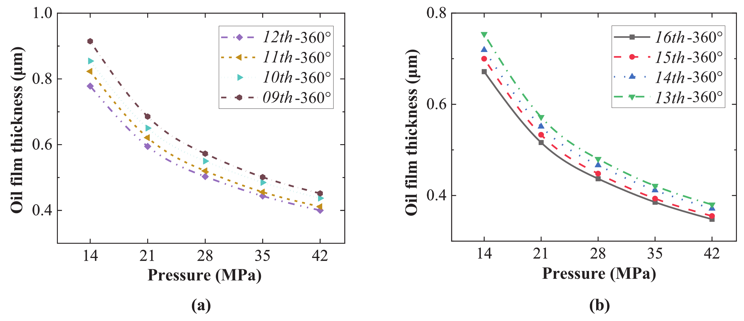 Machines 10 01196 g021 Machines 10 01196 g021