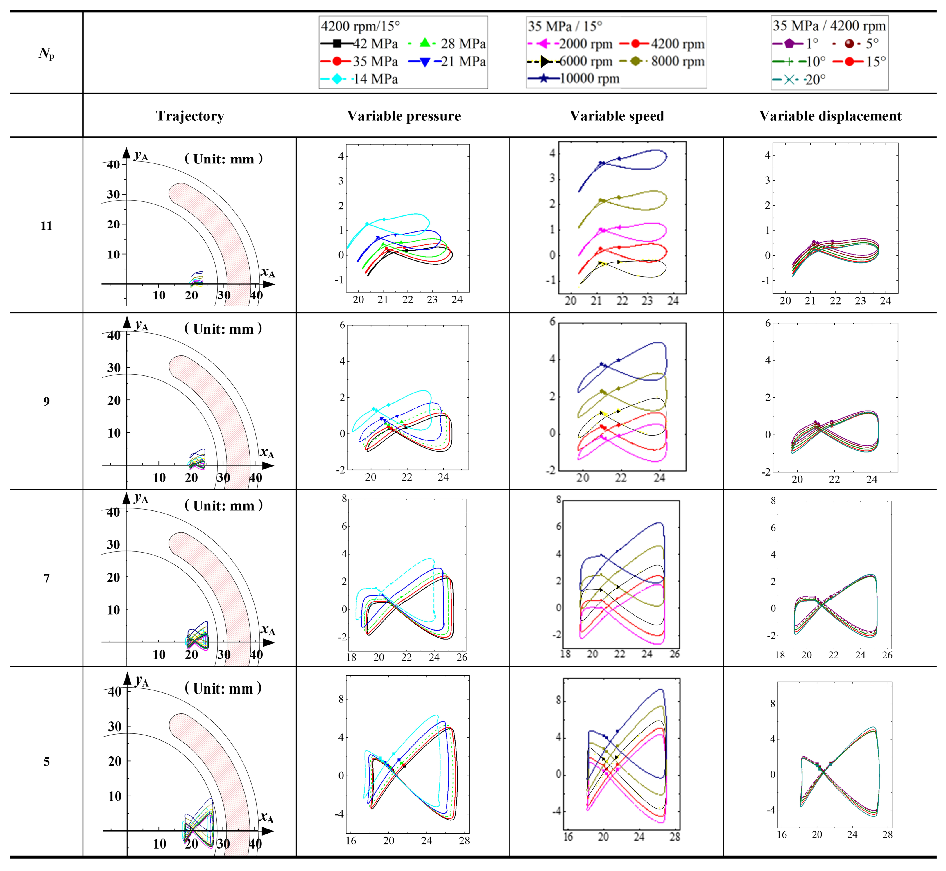 Machines 10 01196 g022 Machines 10 01196 g022