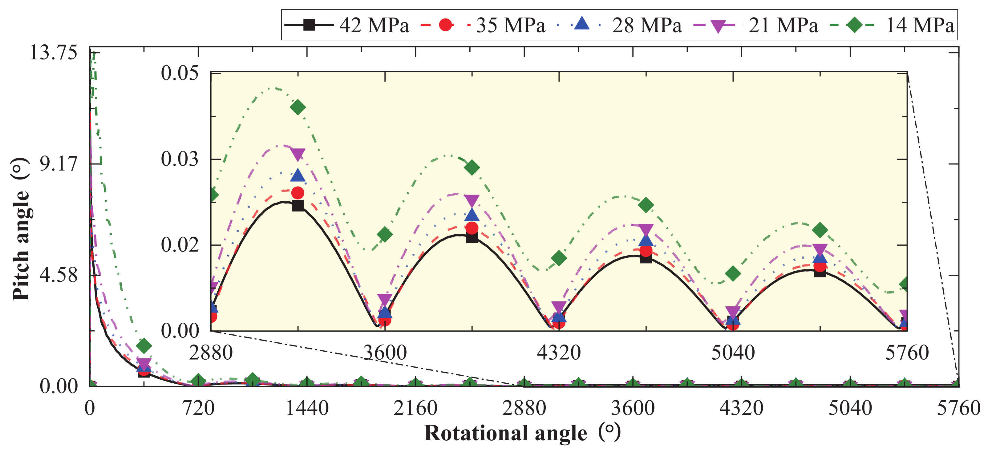 Machines 10 01196 g024 Machines 10 01196 g024