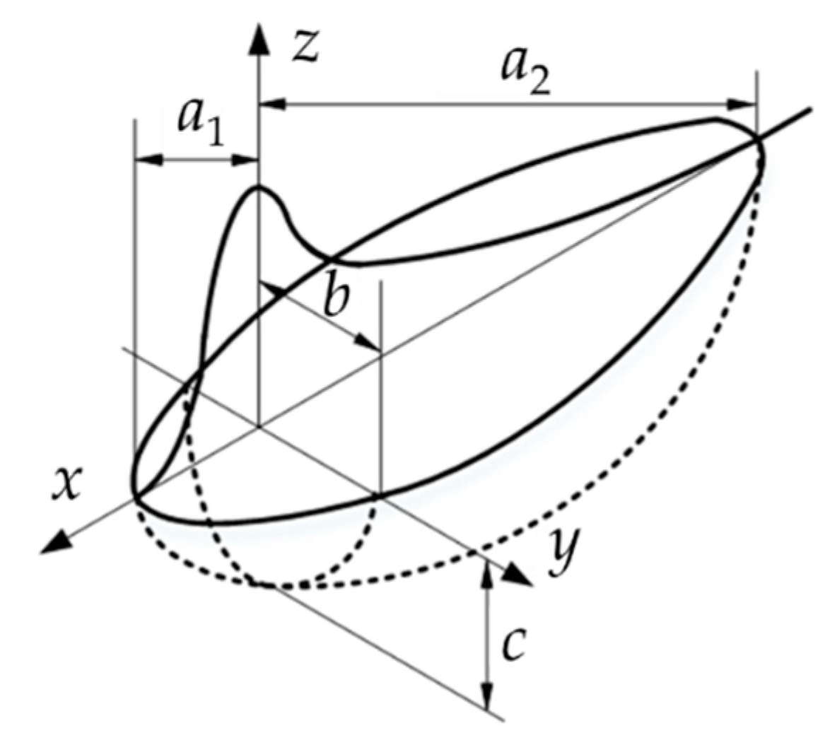 Machines 10 01197 g002
