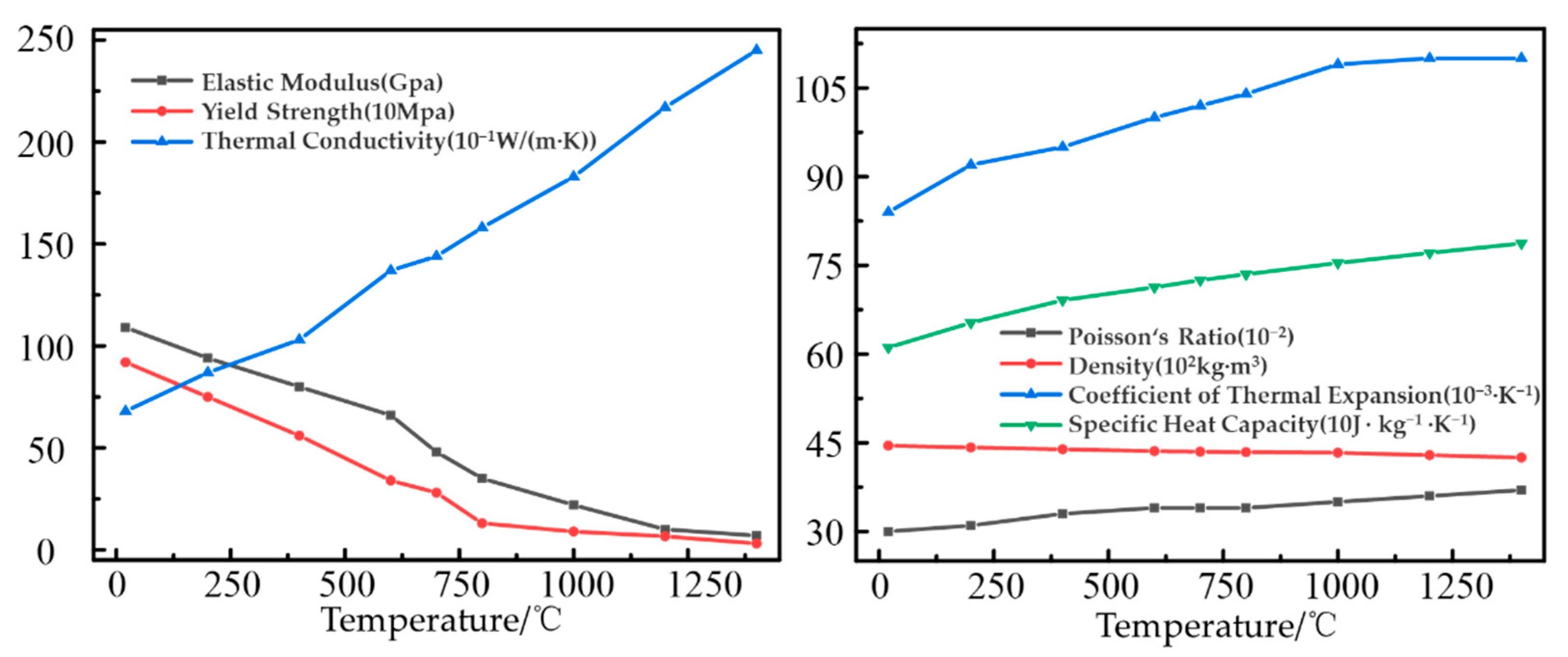 Machines 10 01197 g003
