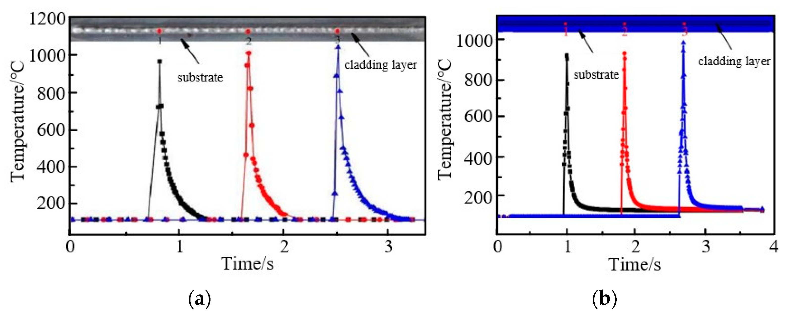 Machines 10 01197 g004