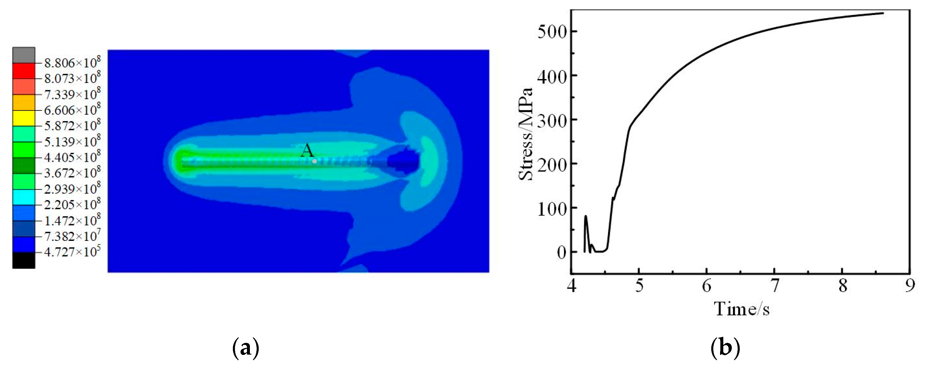 Machines 10 01197 g005