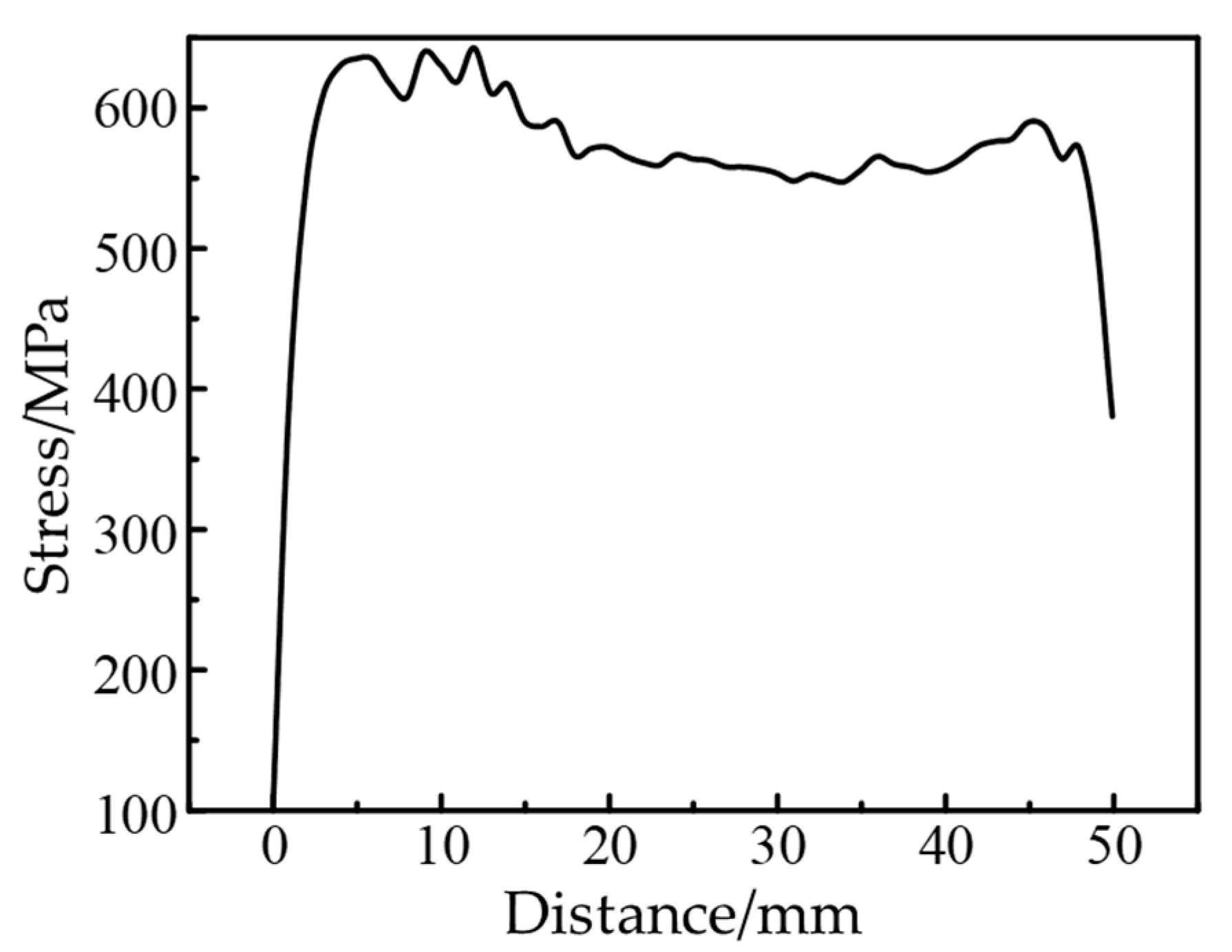 Machines 10 01197 g007