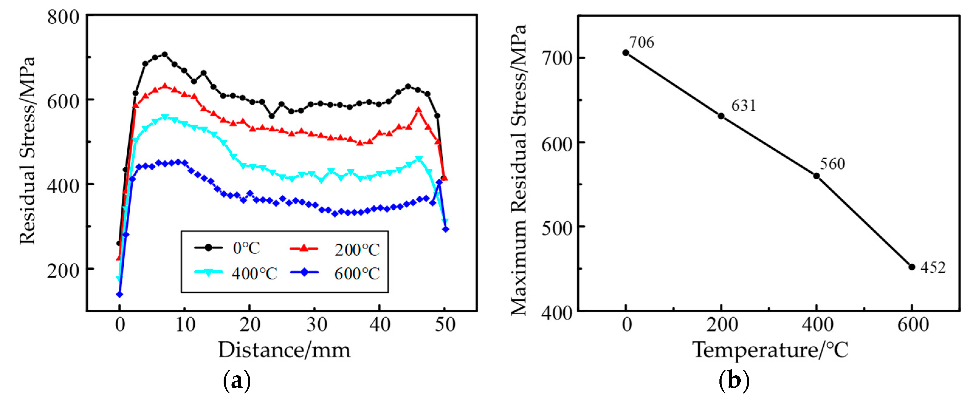 Machines 10 01197 g010