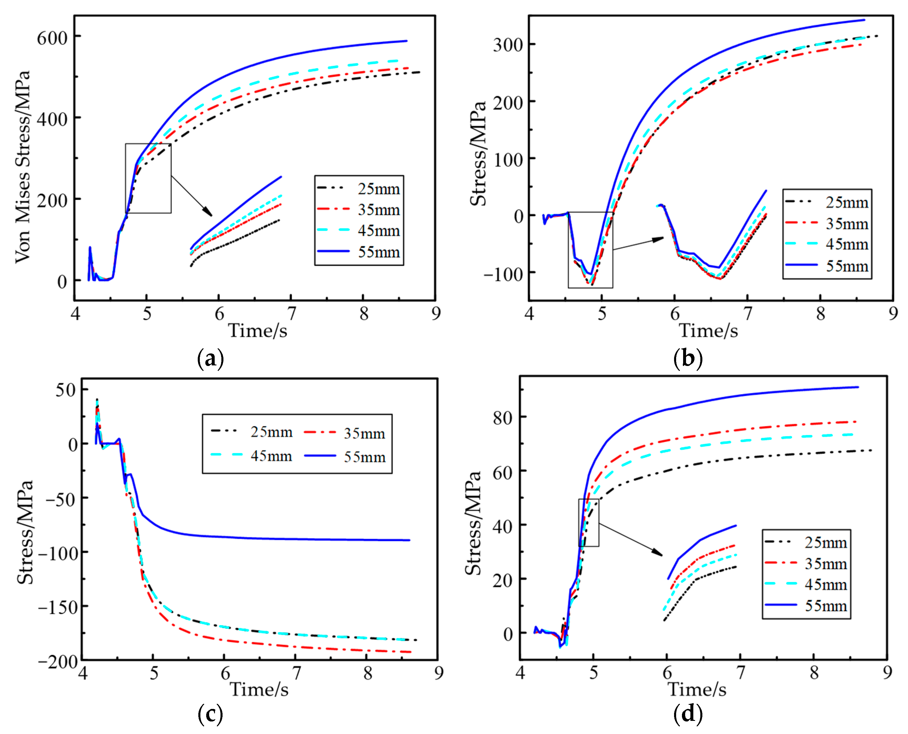 Machines 10 01197 g011