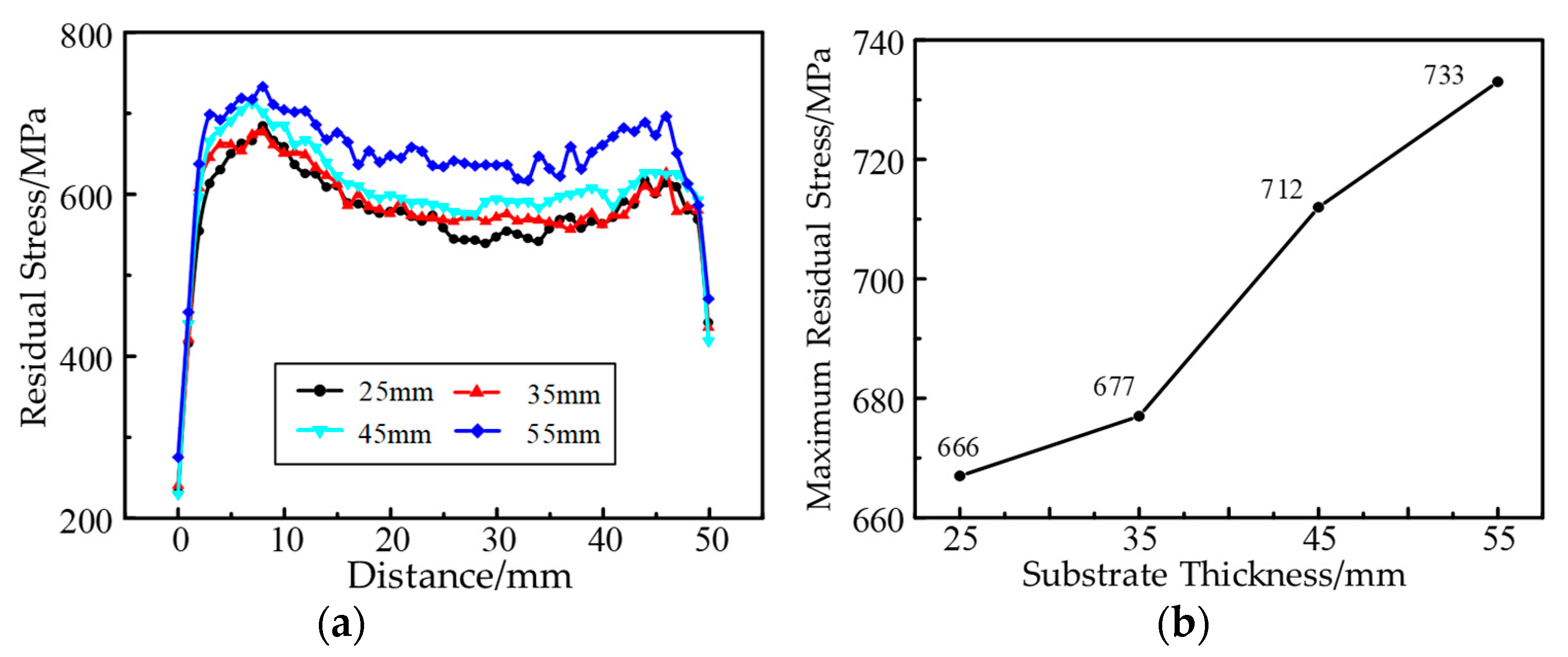 Machines 10 01197 g012