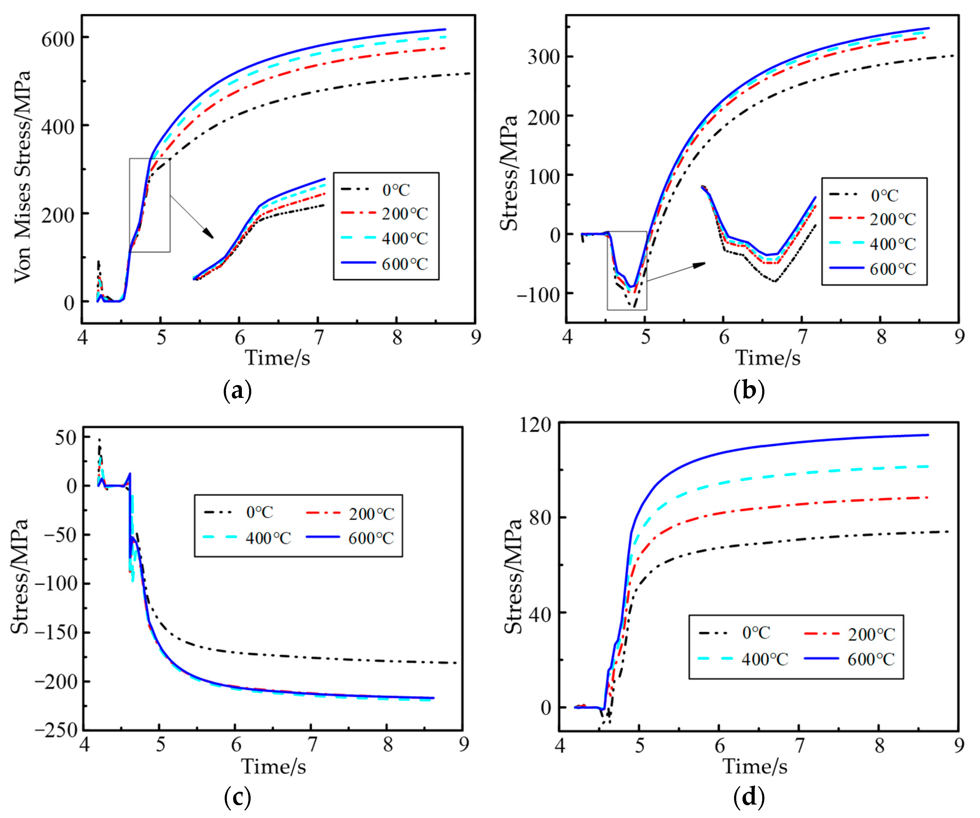 Machines 10 01197 g013