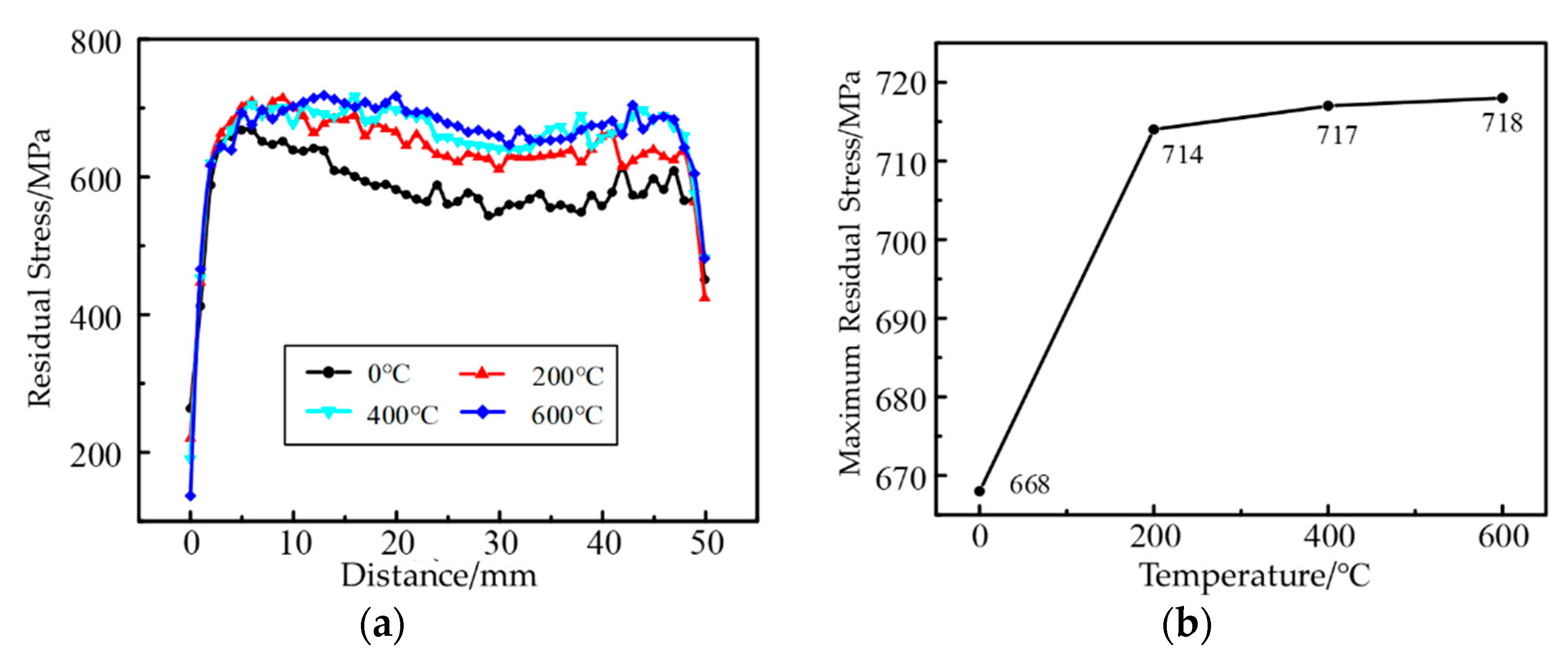 Machines 10 01197 g014
