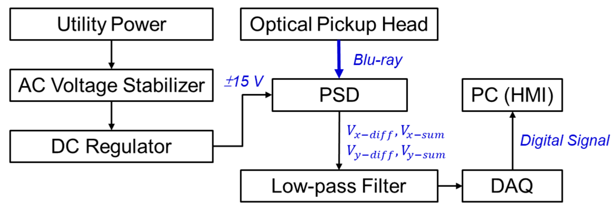 Machines 10 01199 g001