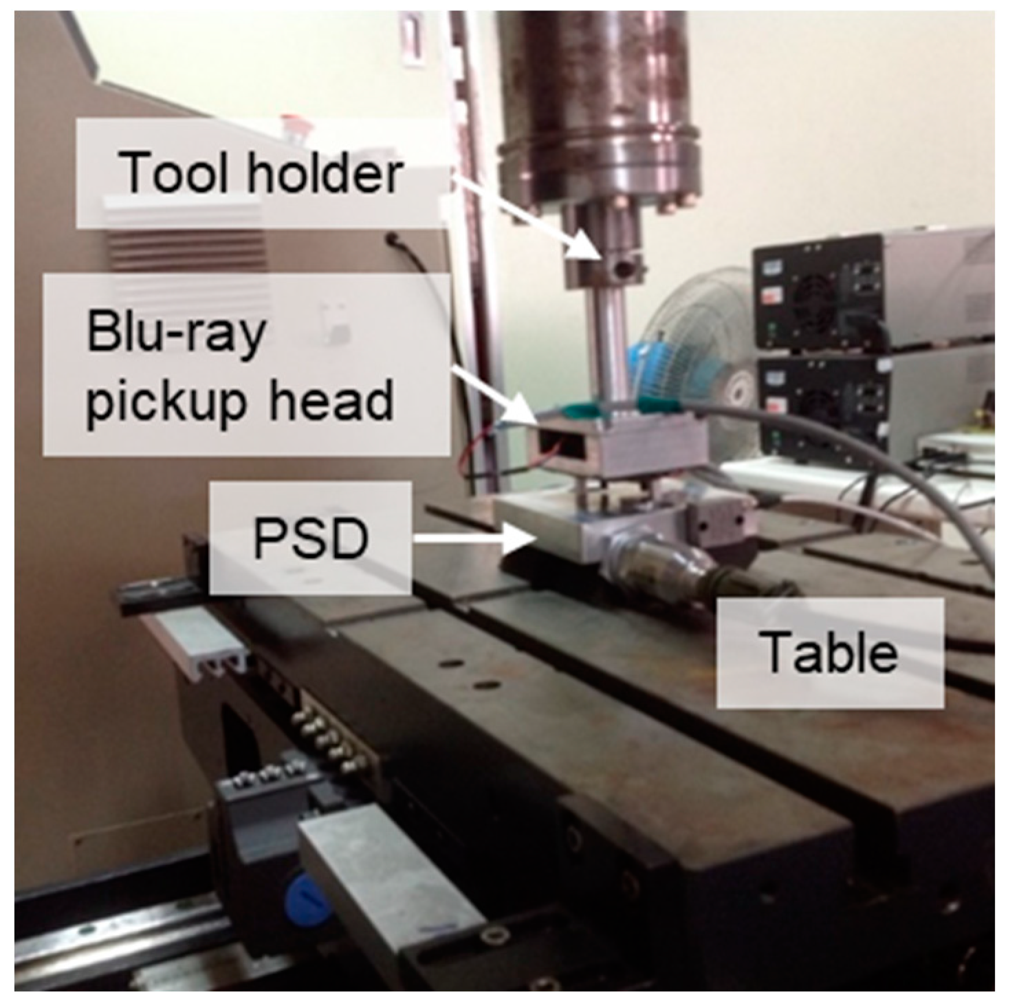 Machines 10 01199 g007