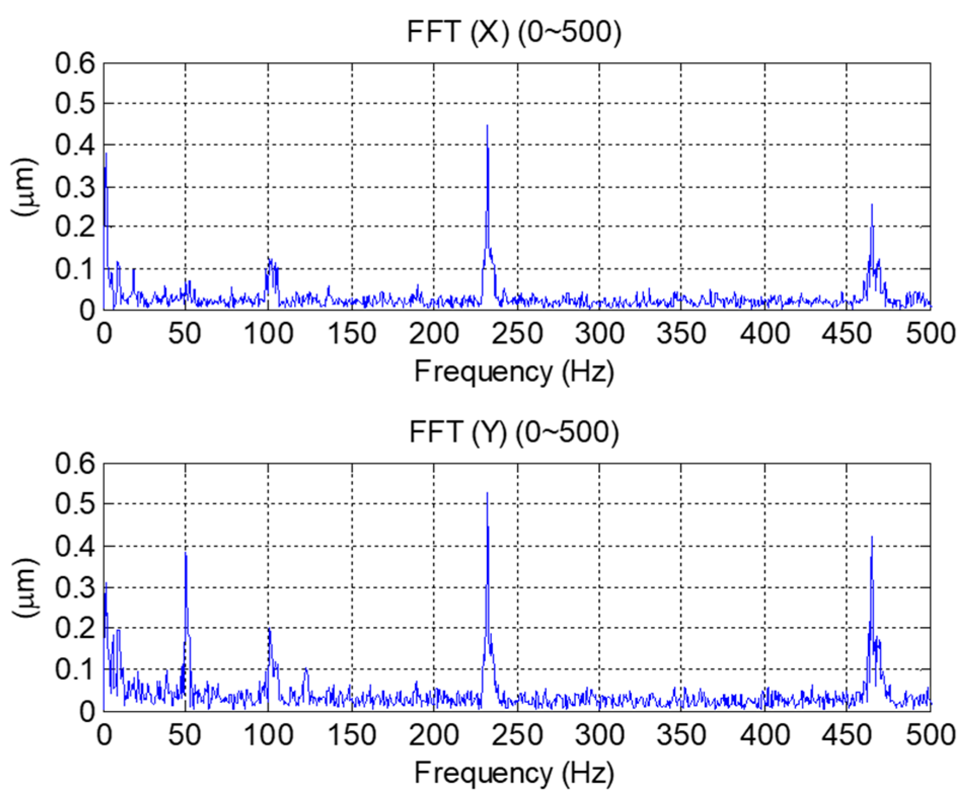 Machines 10 01199 g011