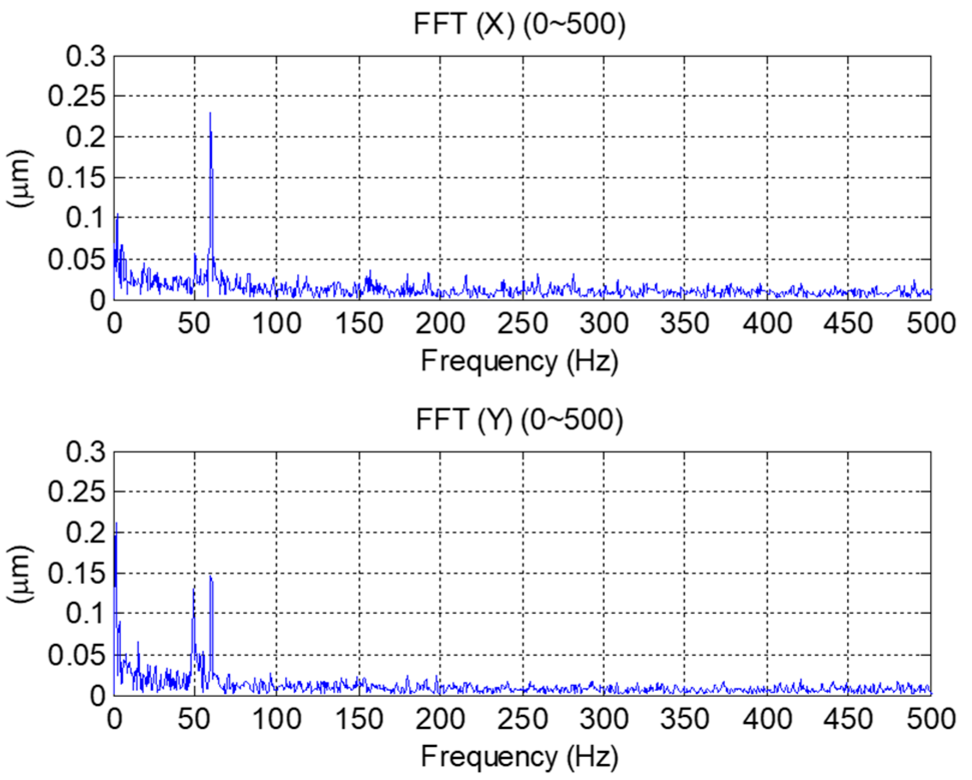 Machines 10 01199 g012