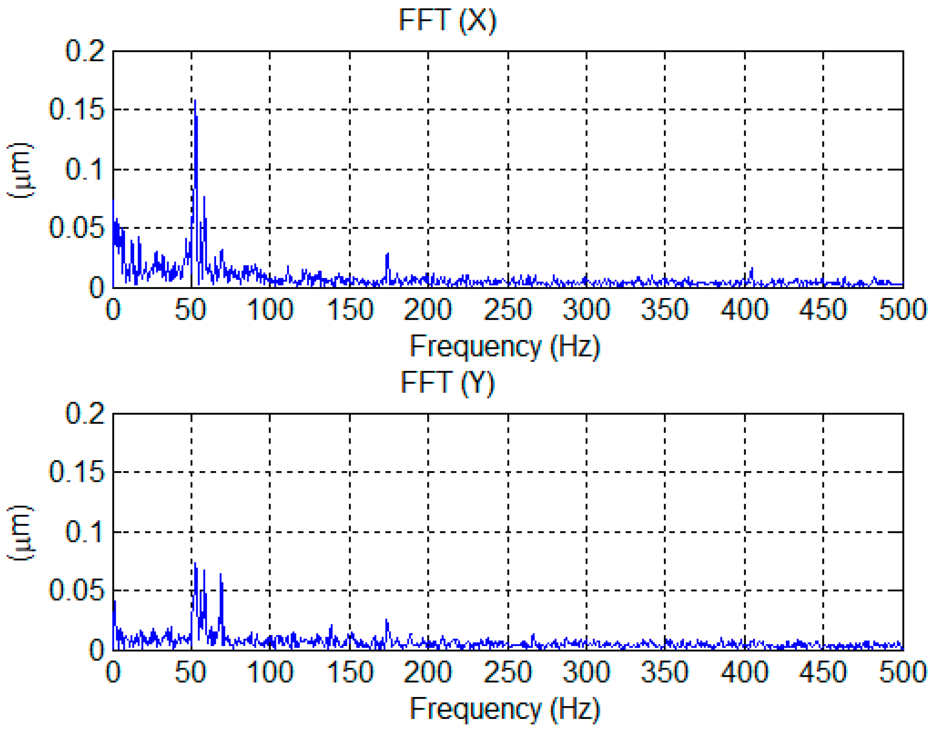 Machines 10 01199 g013