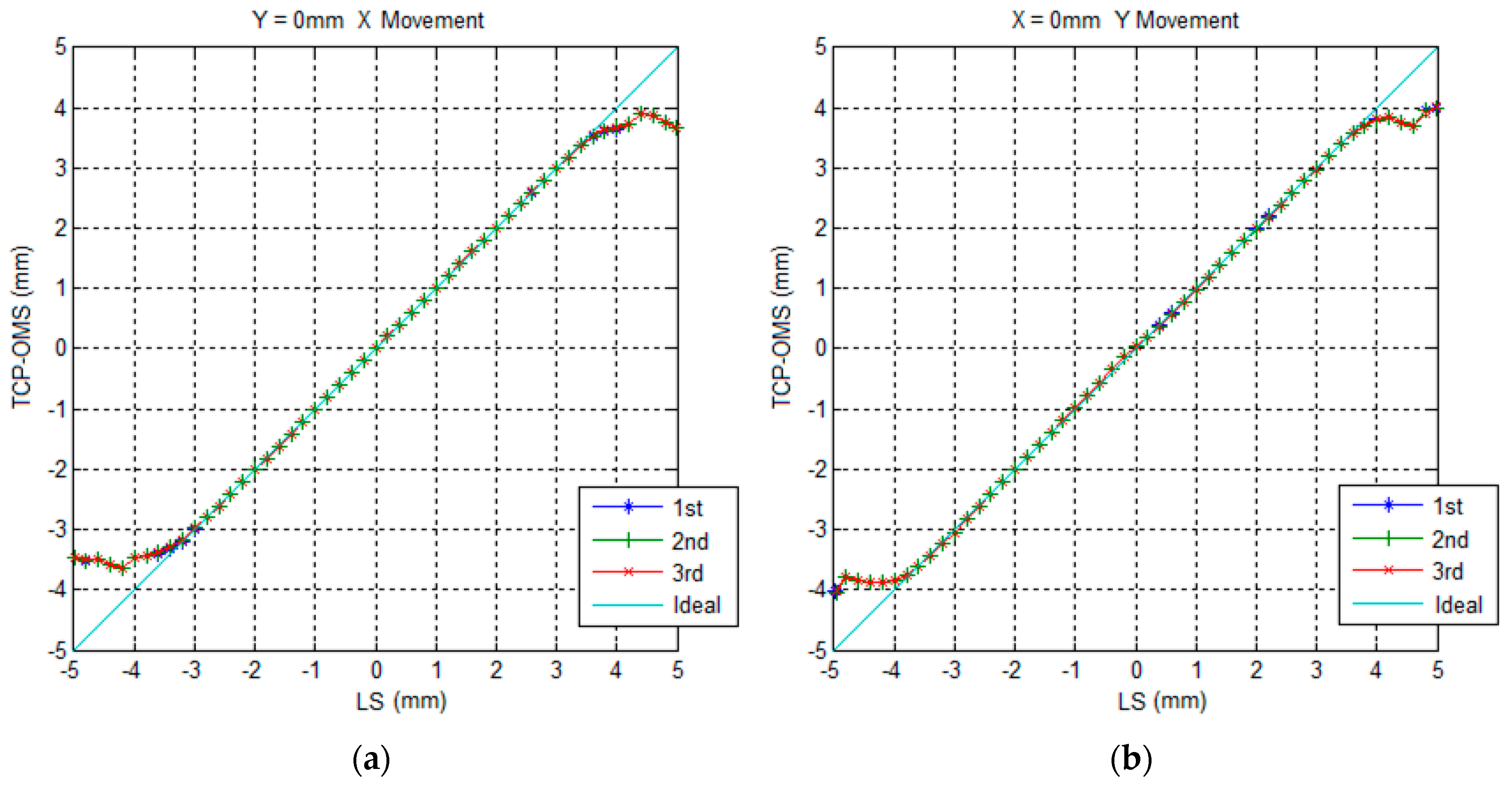 Machines 10 01199 g017