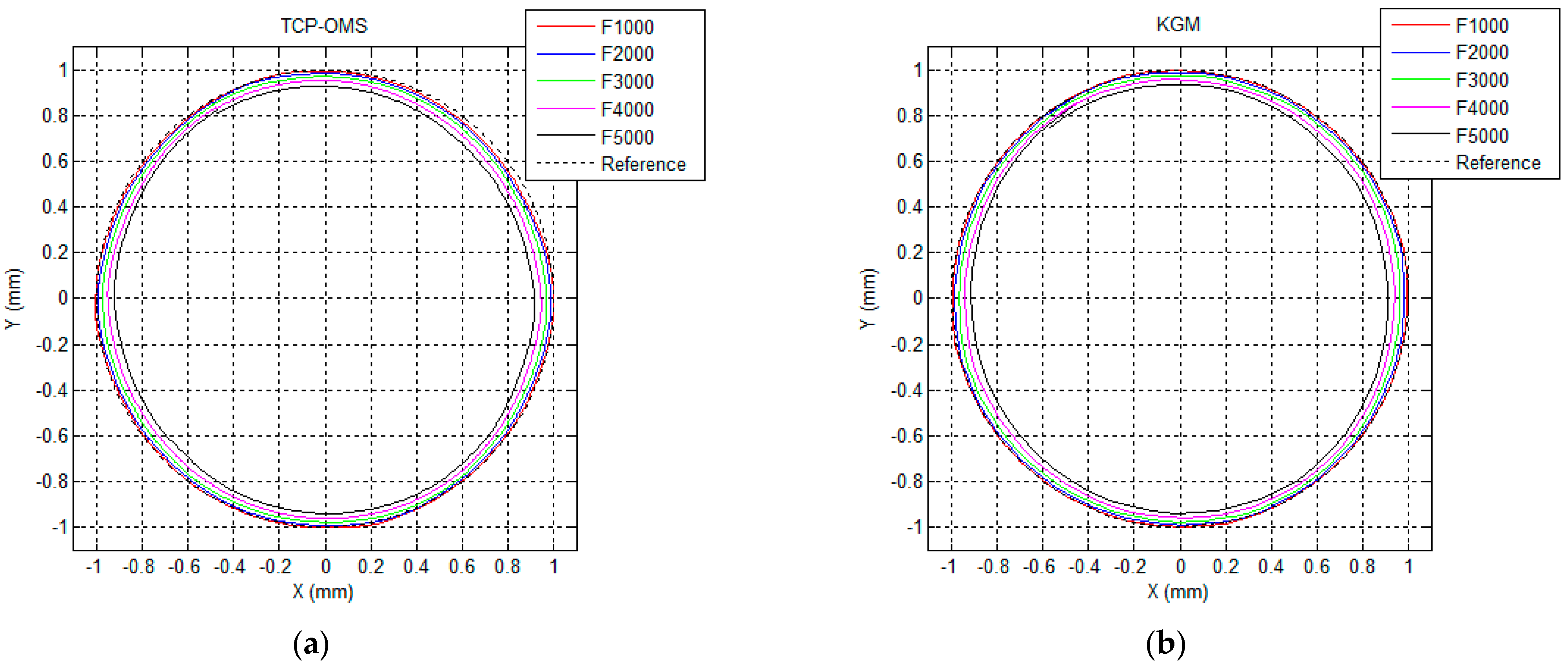 Machines 10 01199 g019