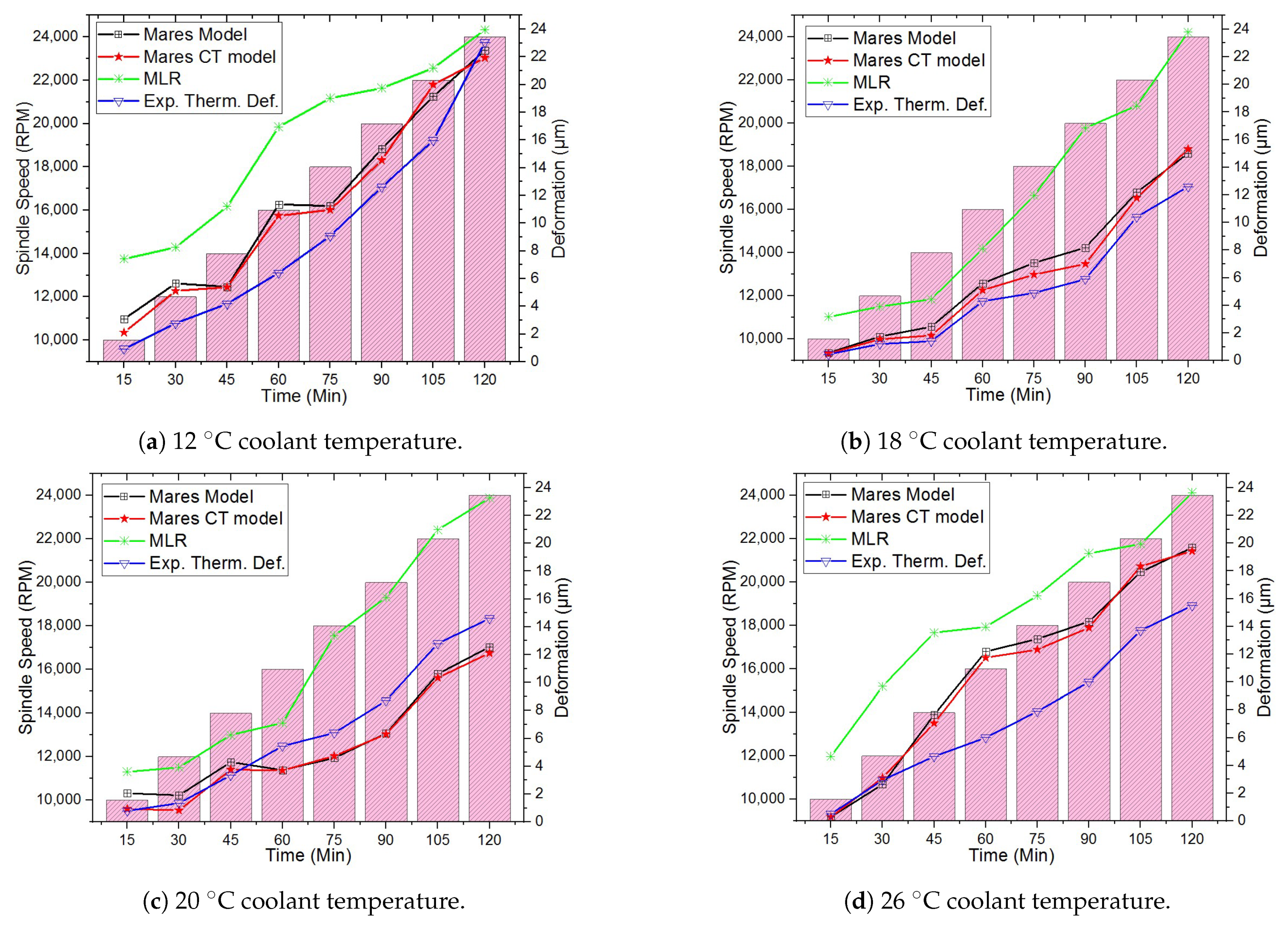 Machines 10 01201 g005 Machines 10 01201 g005