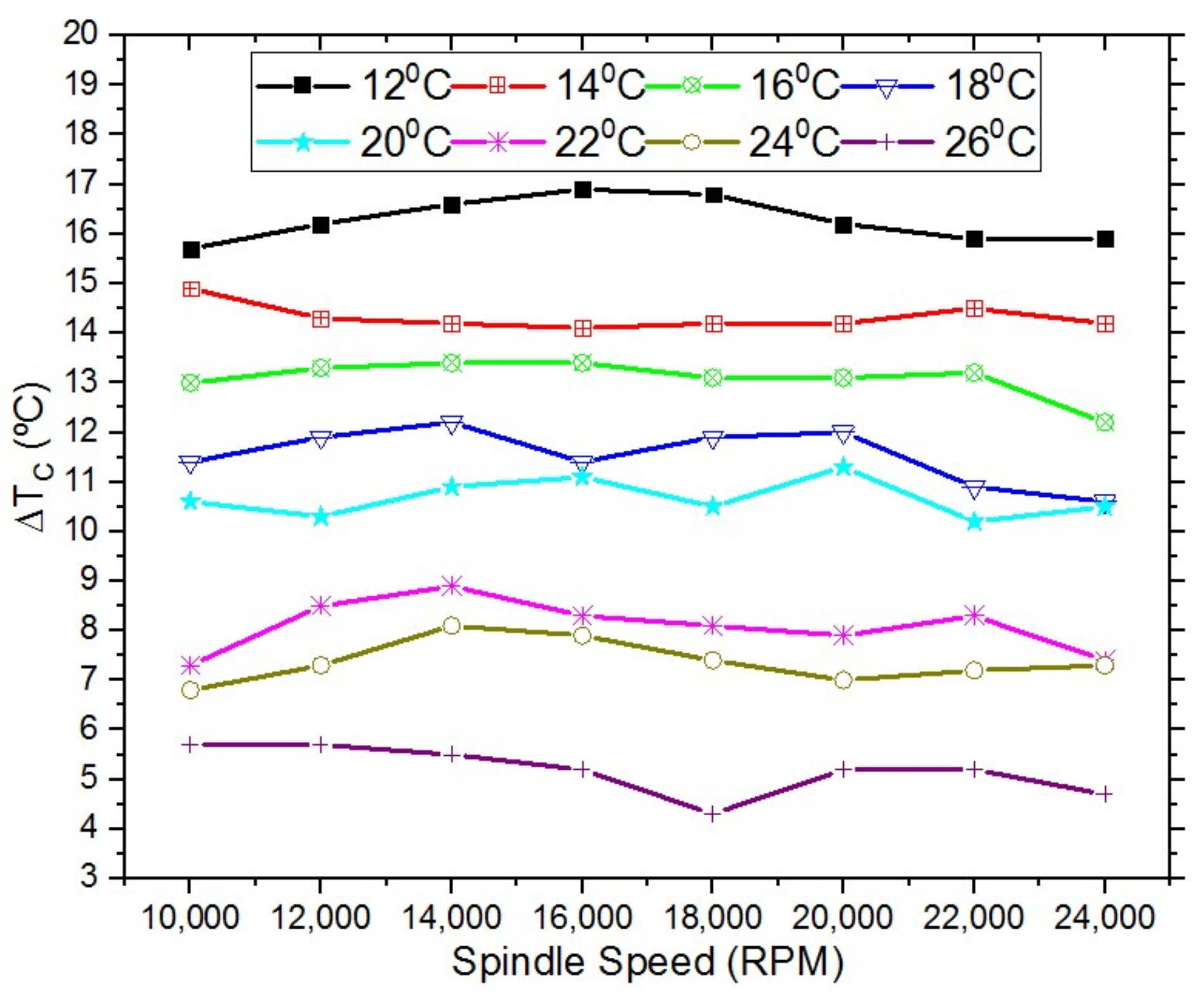 Machines 10 01201 g006 Machines 10 01201 g006