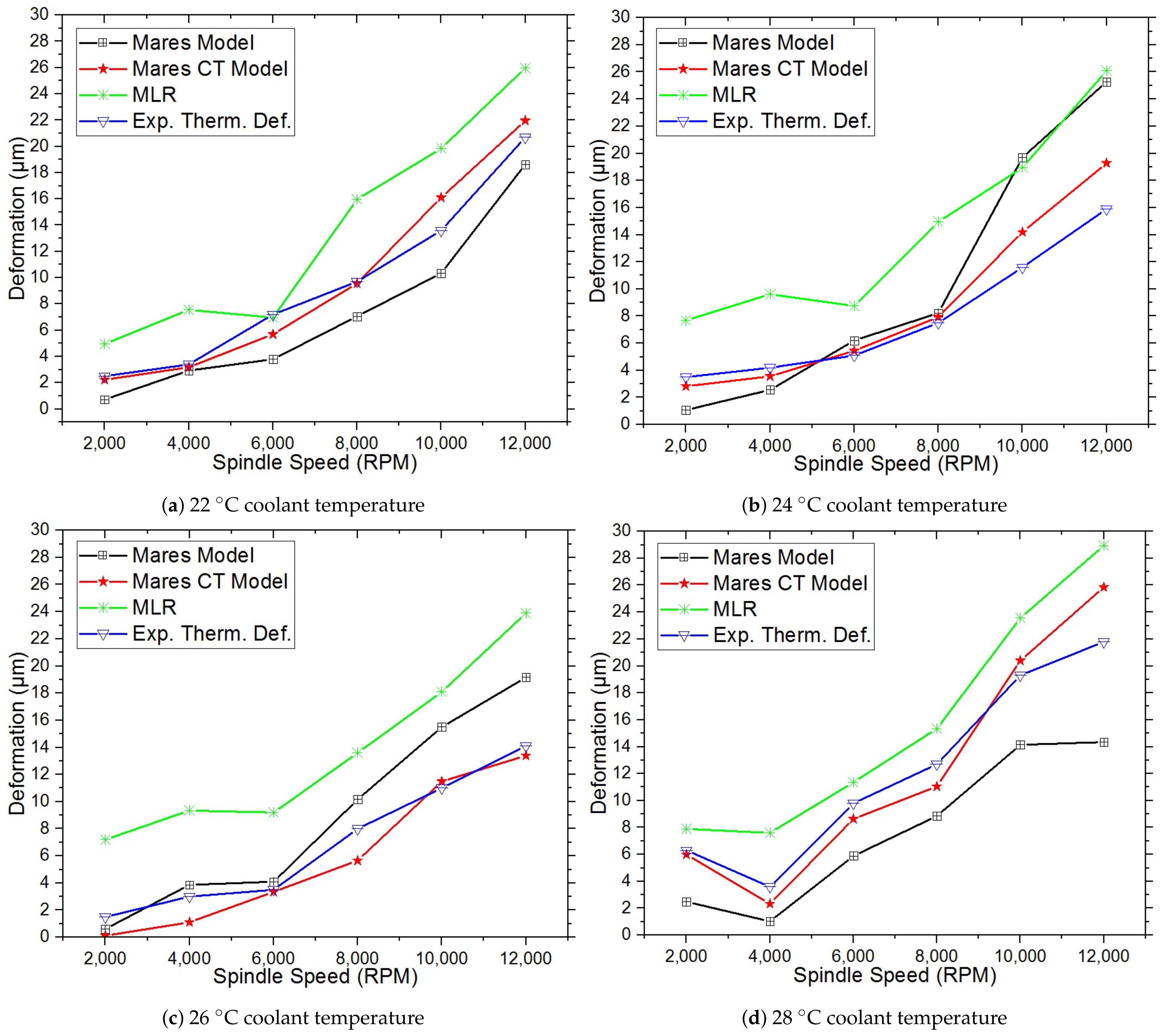 Machines 10 01201 g007 Machines 10 01201 g007