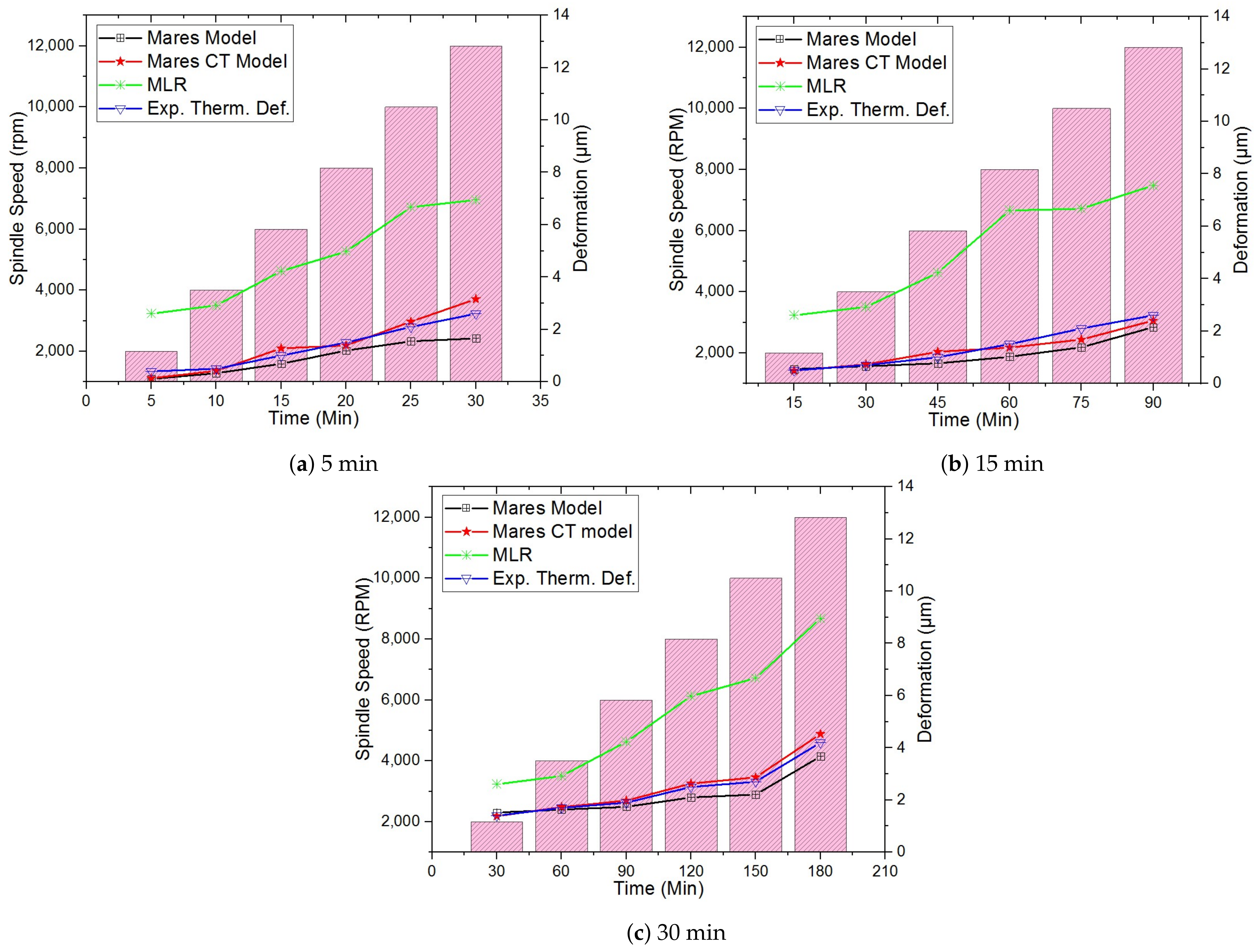 Machines 10 01201 g008 Machines 10 01201 g008