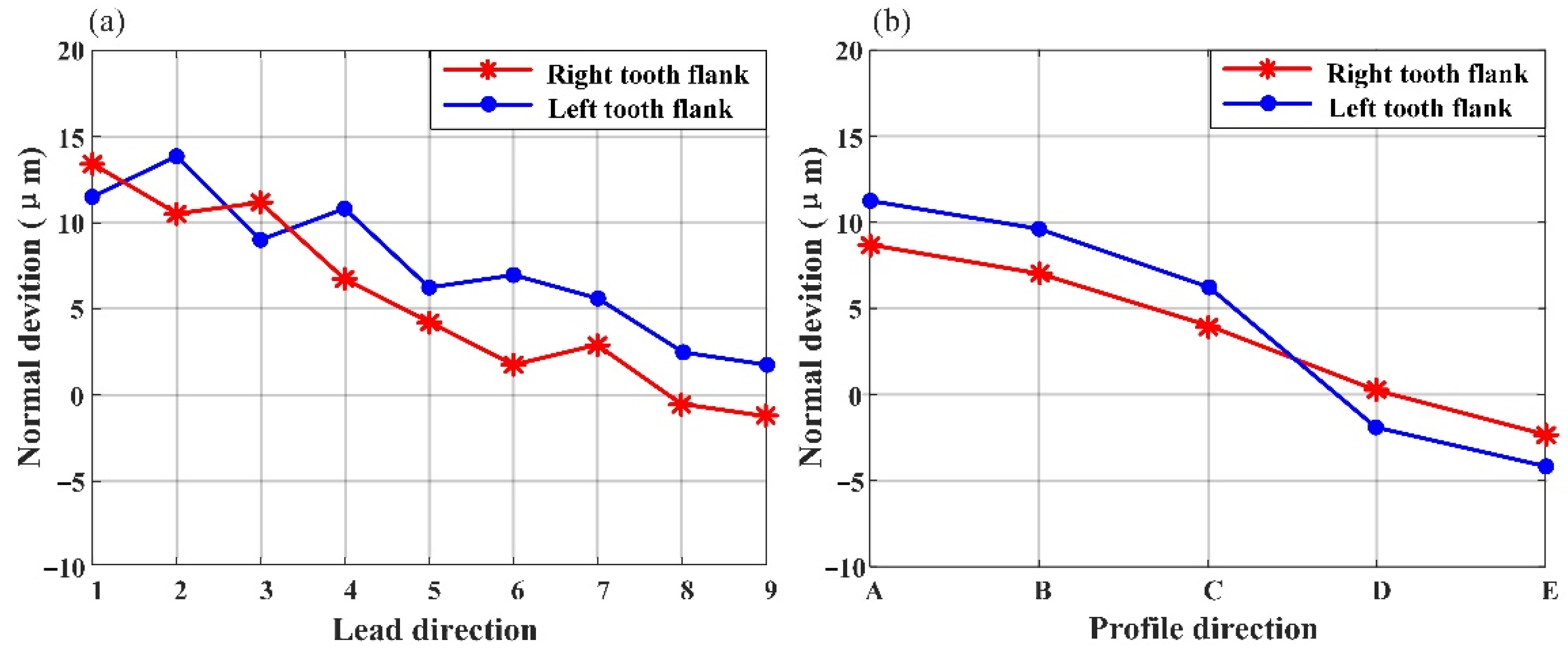 Machines 10 01202 g008