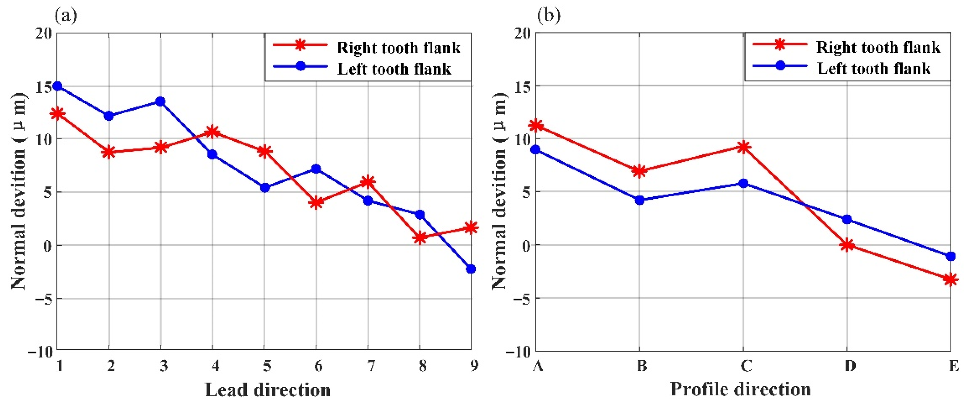 Machines 10 01202 g009