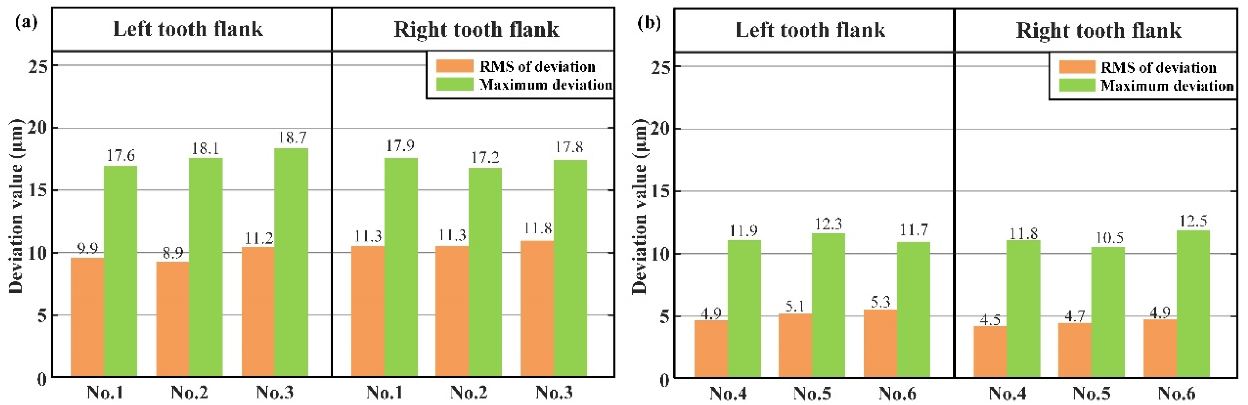 Machines 10 01202 g011