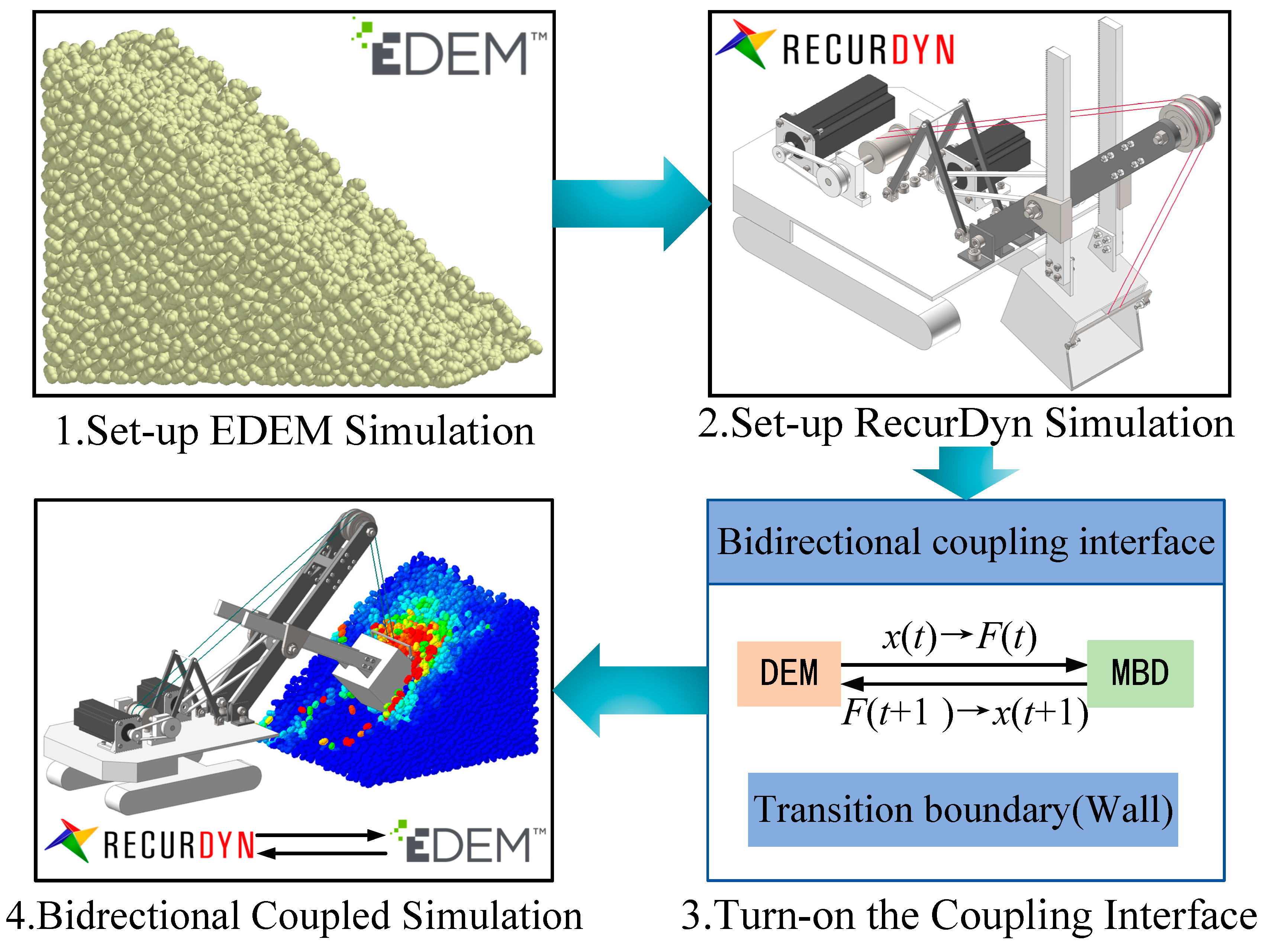 Machines 10 01203 g010