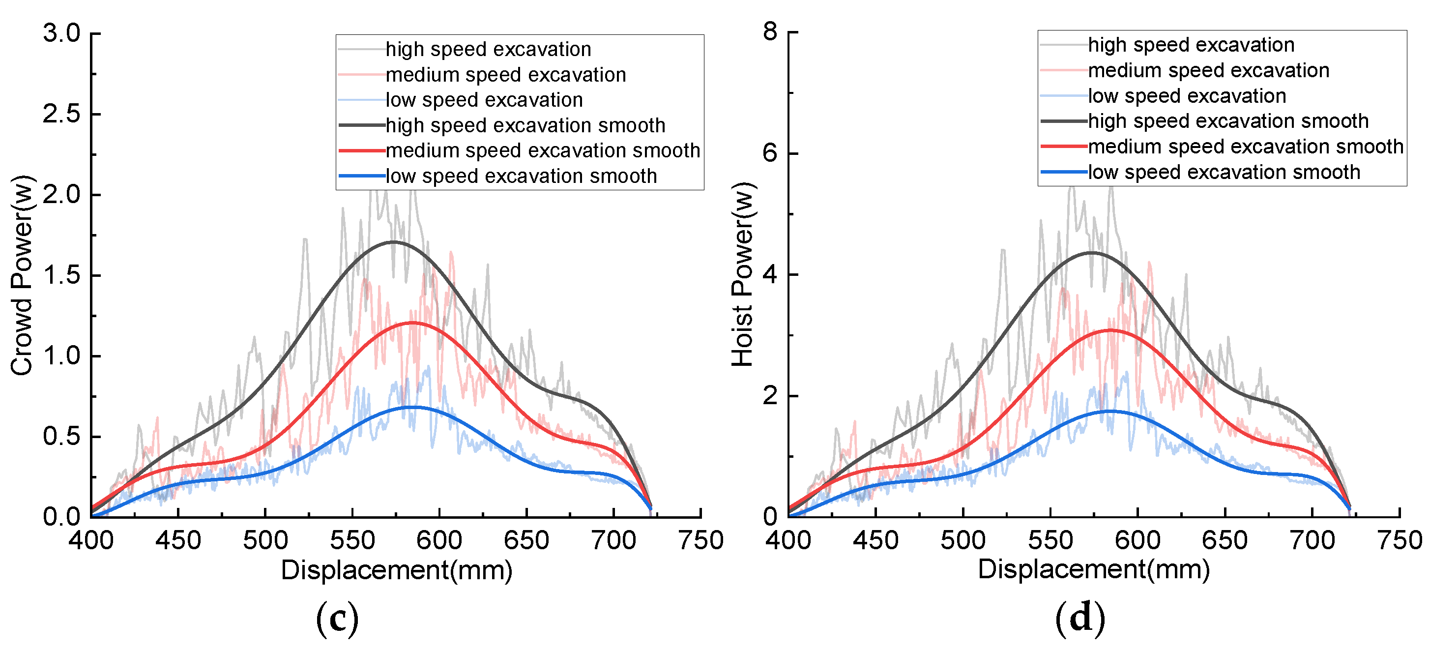Machines 10 01203 g011b