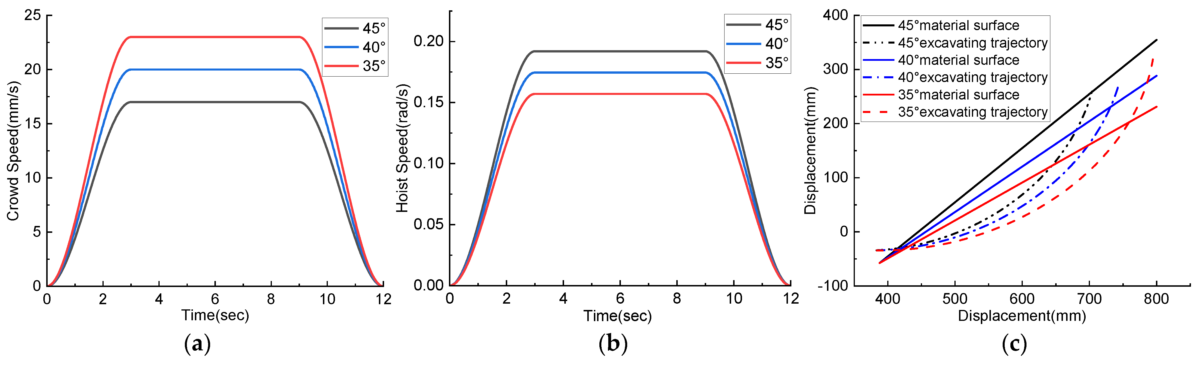 Machines 10 01203 g012a