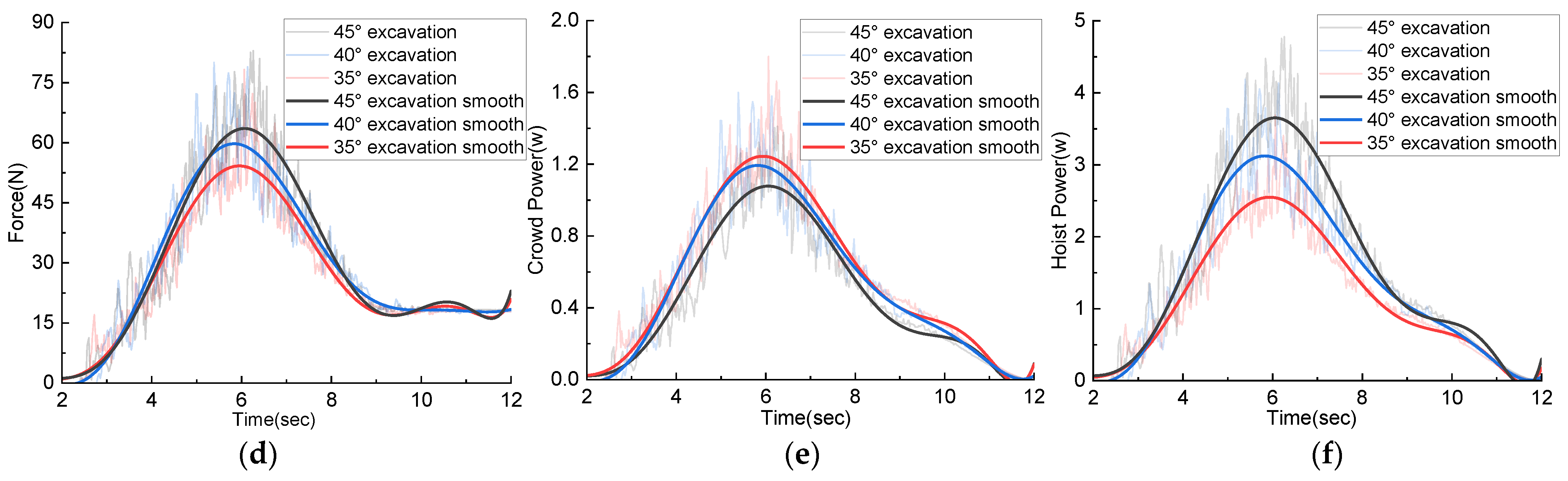Machines 10 01203 g012b