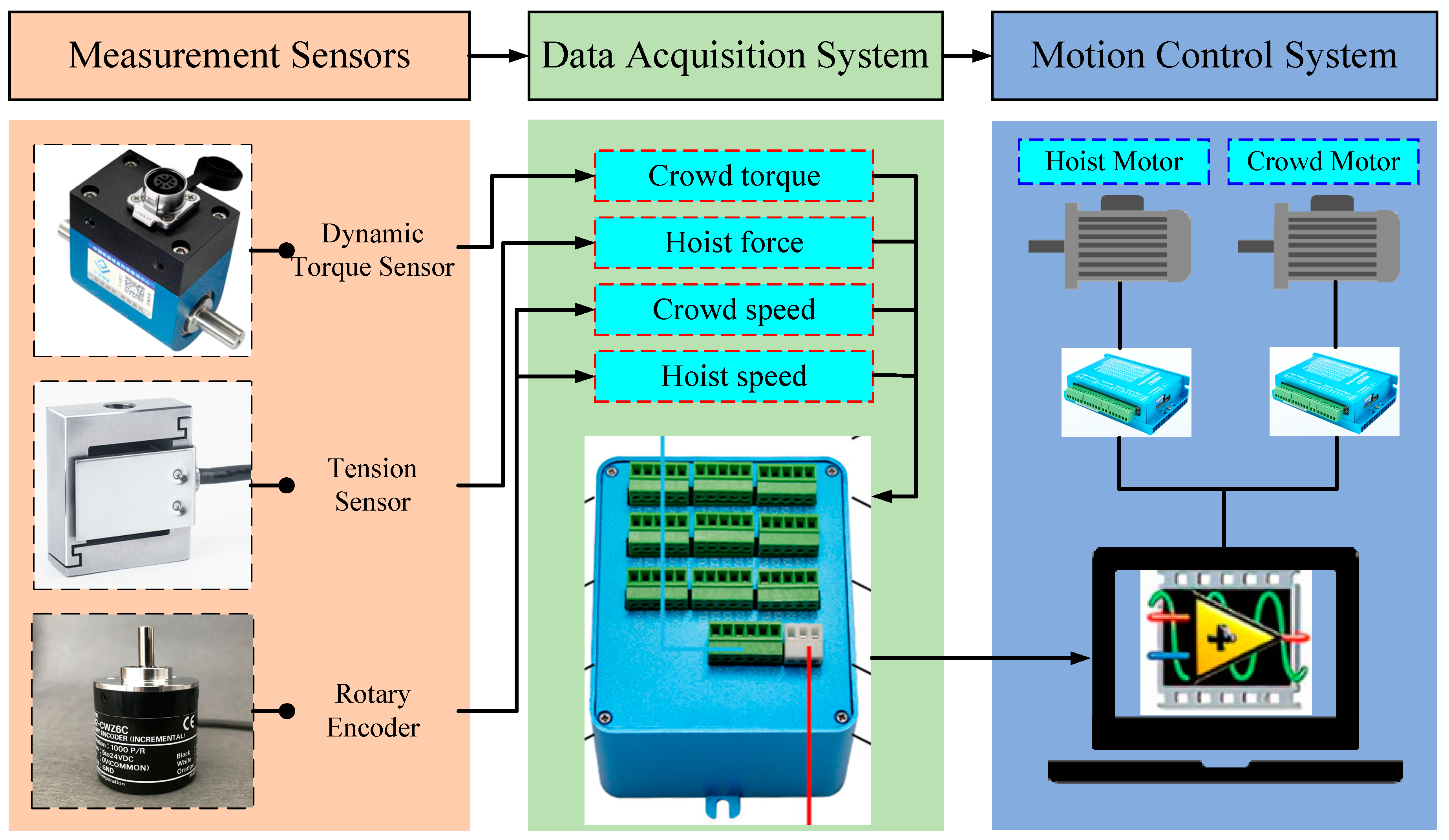 Machines 10 01203 g015