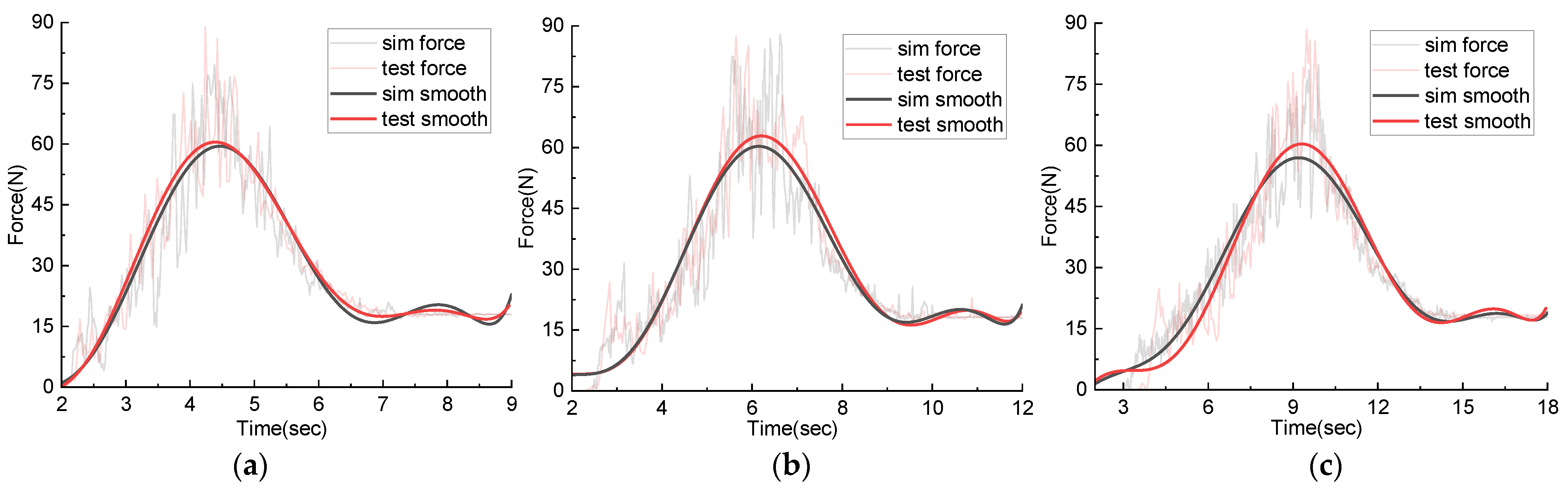 Machines 10 01203 g016