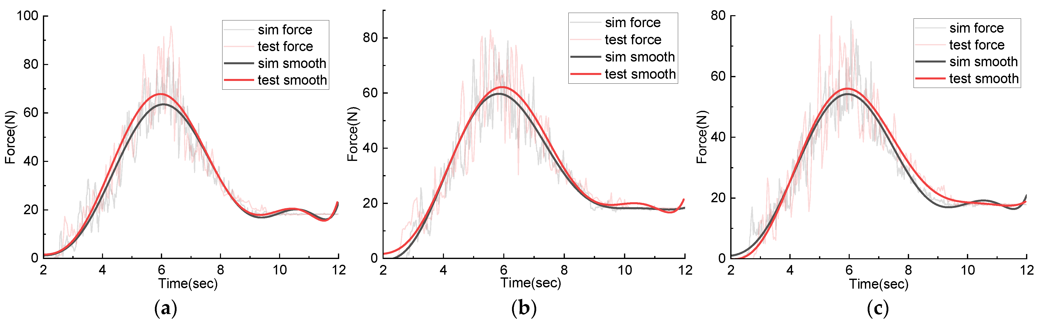 Machines 10 01203 g017