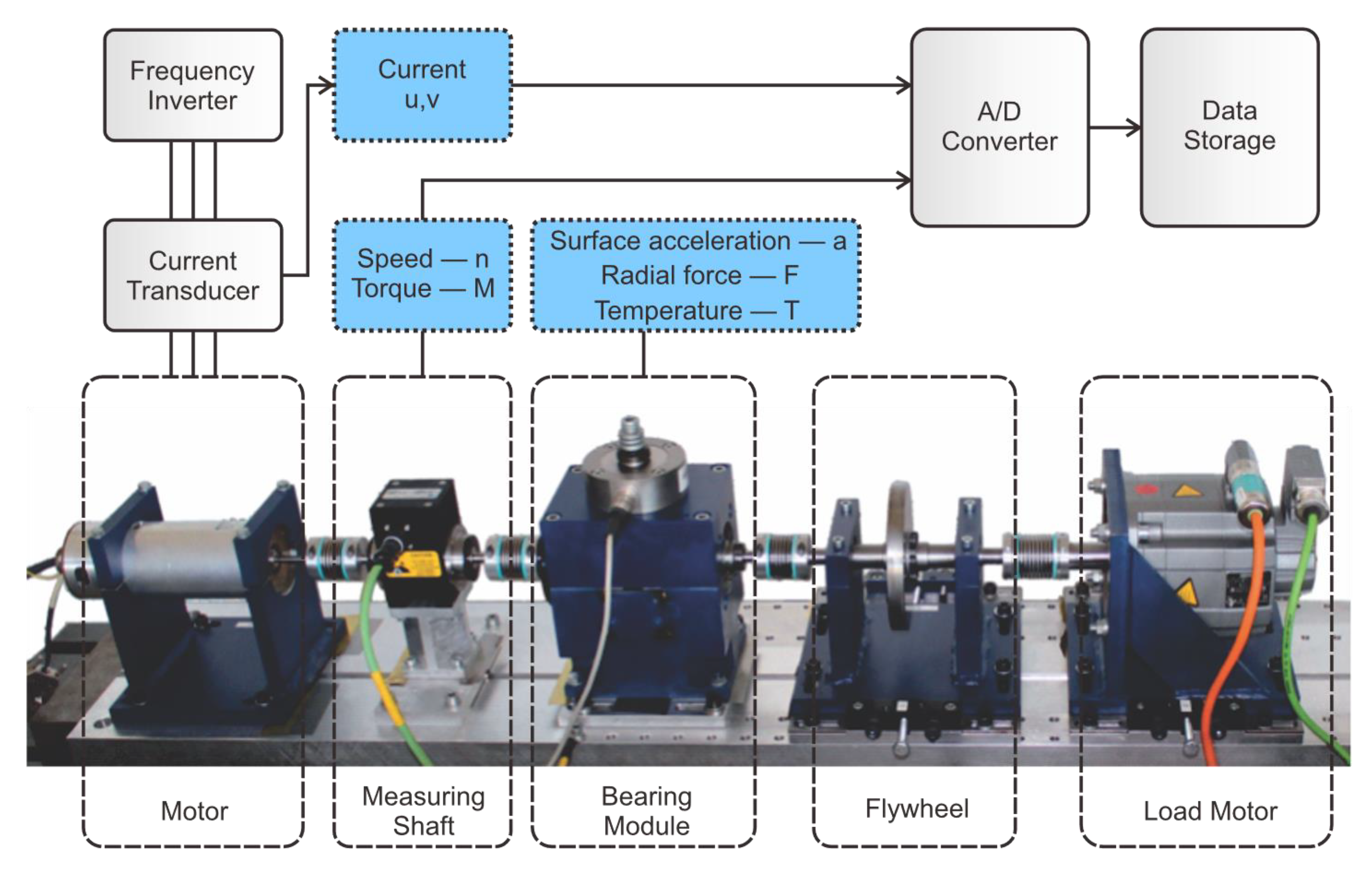 Machines 10 01204 g001