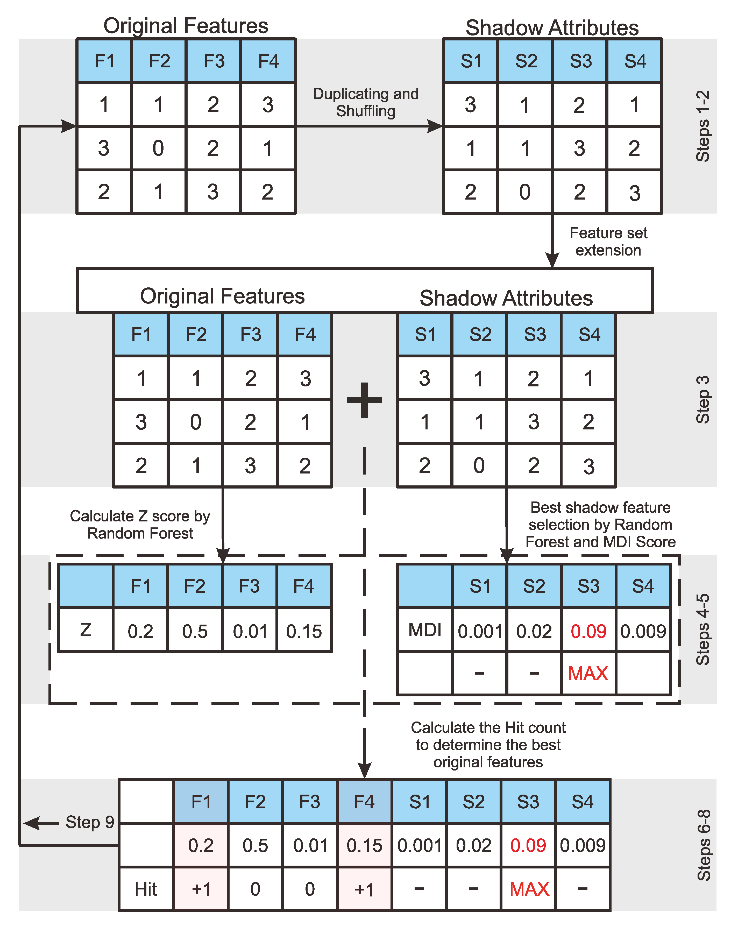 Machines 10 01204 g008