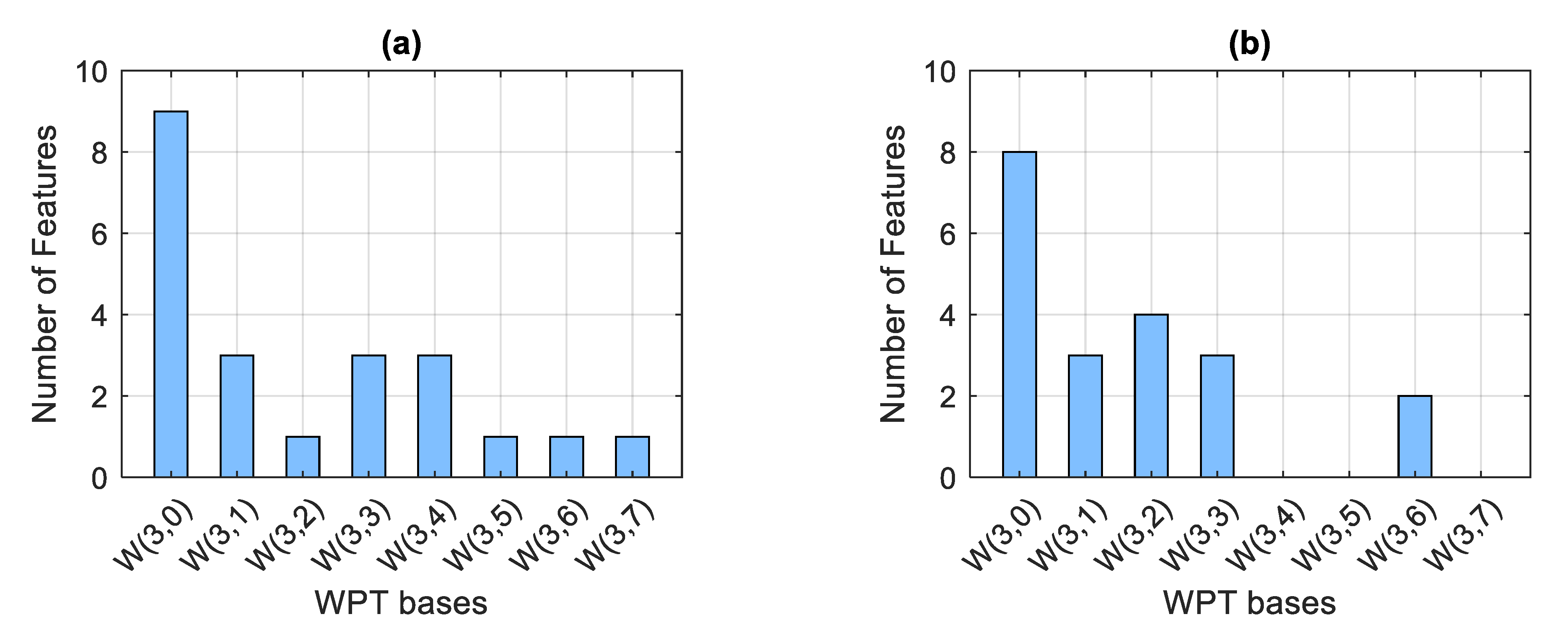 Machines 10 01204 g009