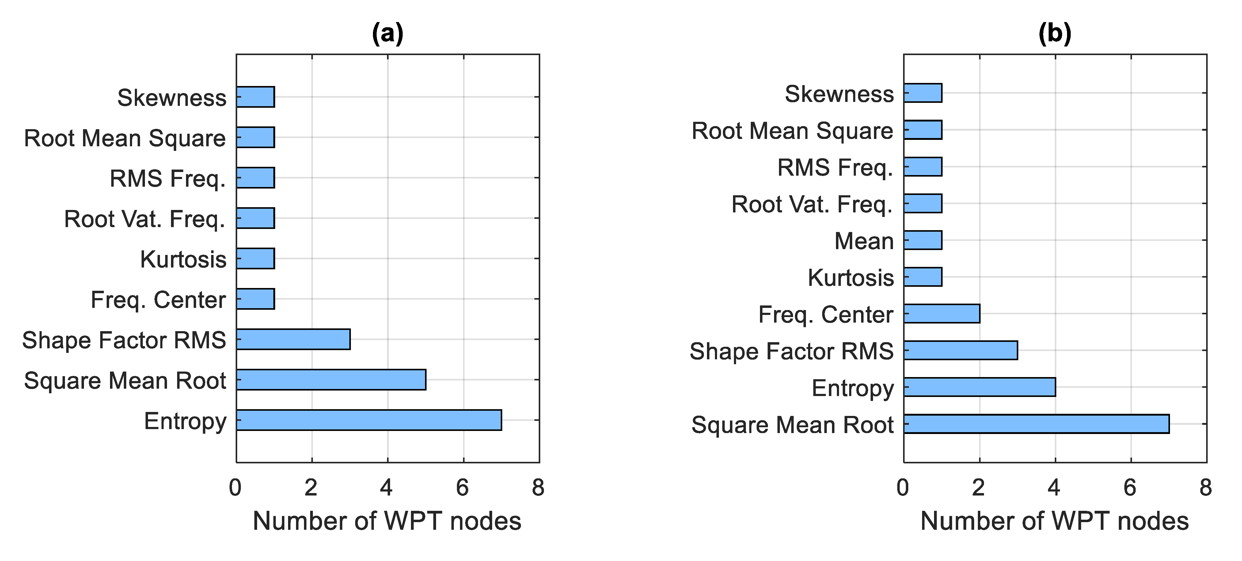 Machines 10 01204 g010