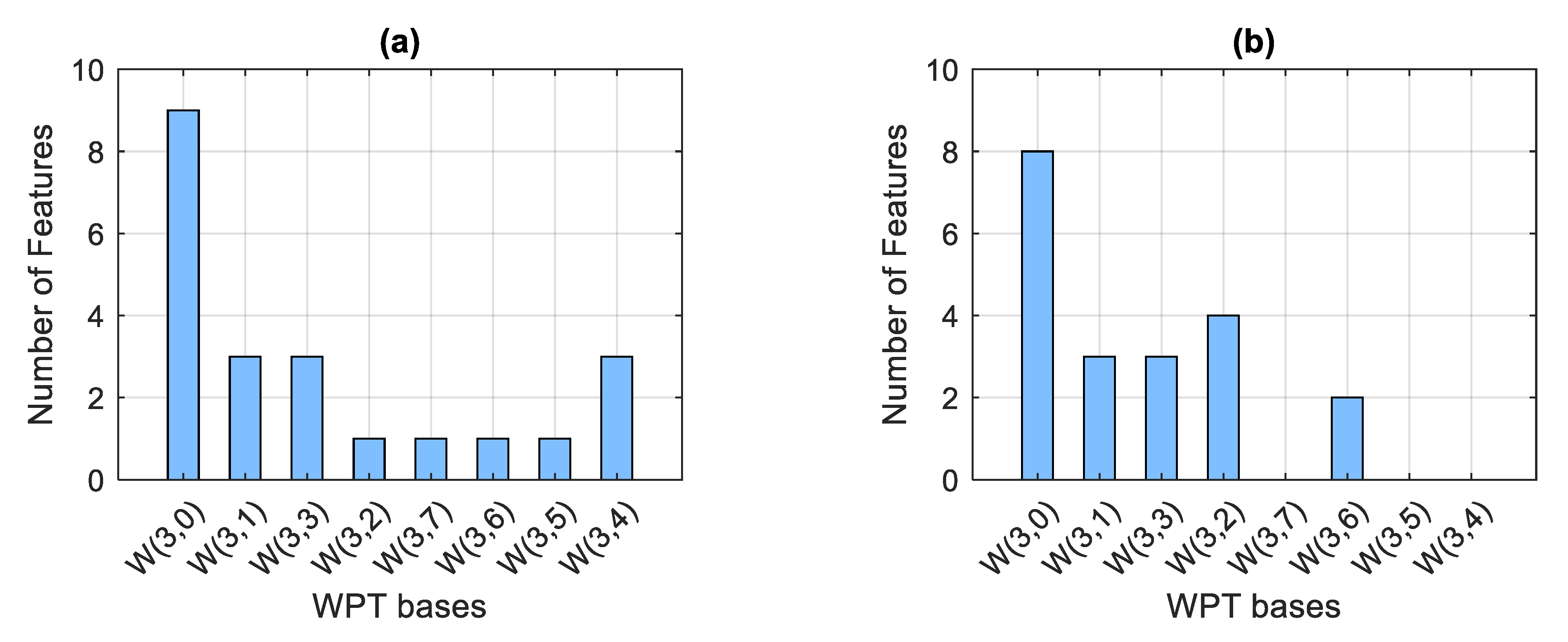 Machines 10 01204 g011