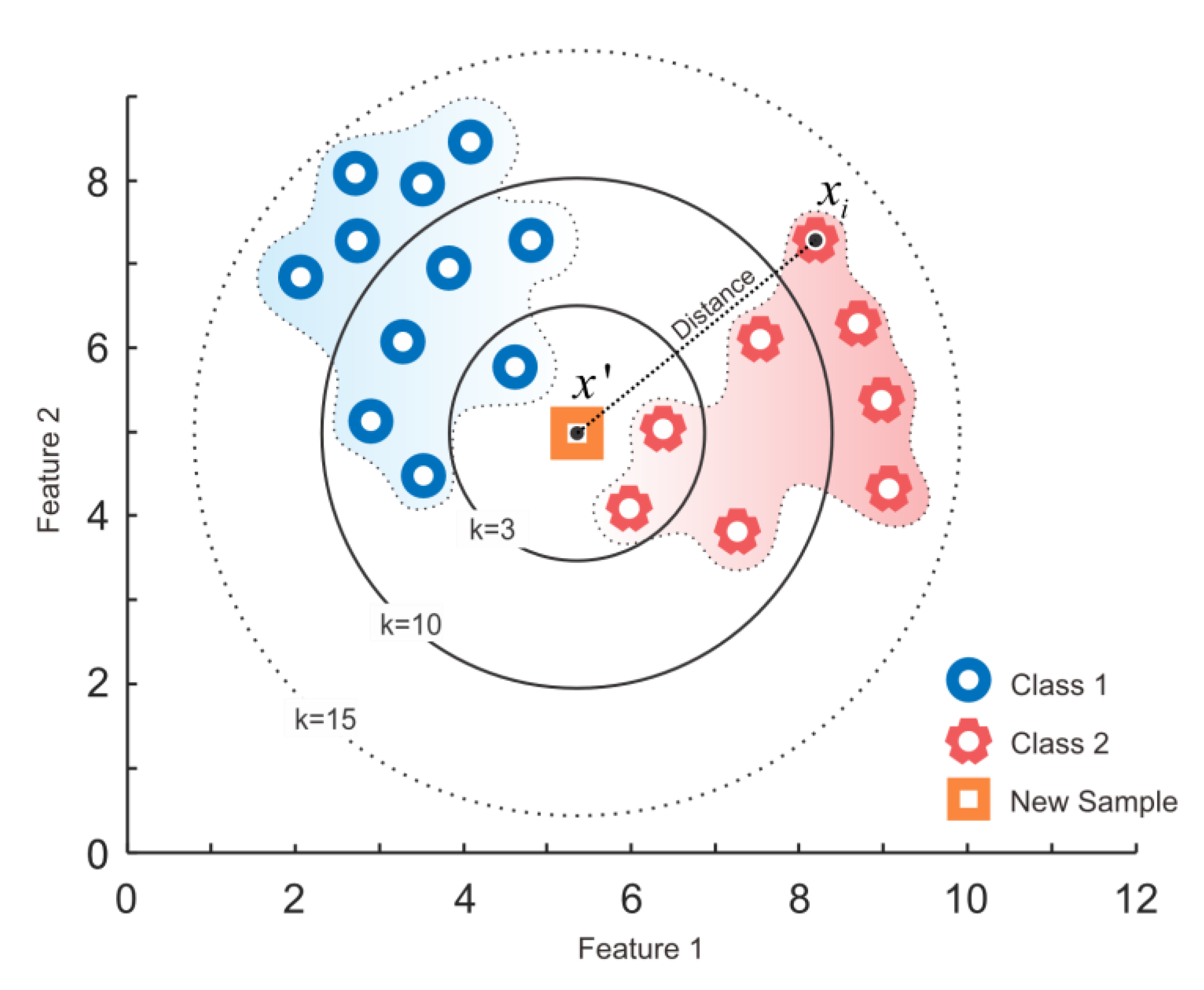 Machines 10 01204 g012