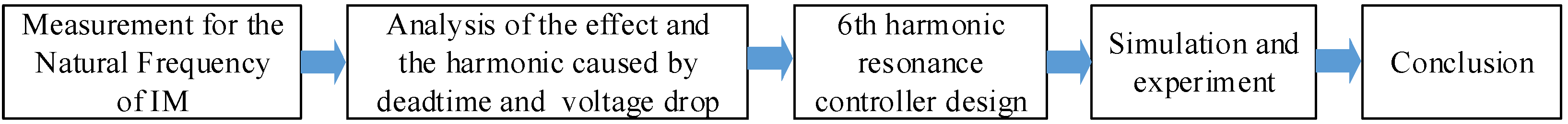 Machines 10 01206 g001 Machines 10 01206 g001