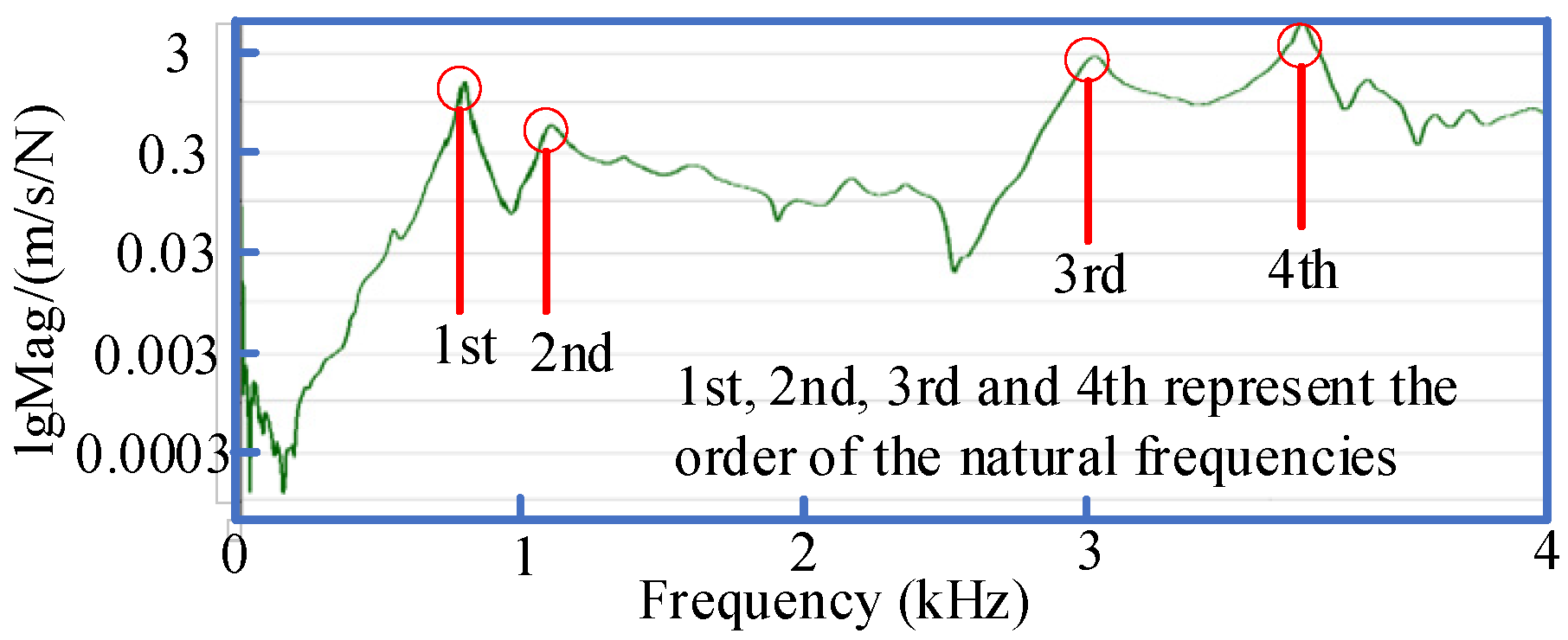 Machines 10 01206 g003 Machines 10 01206 g003