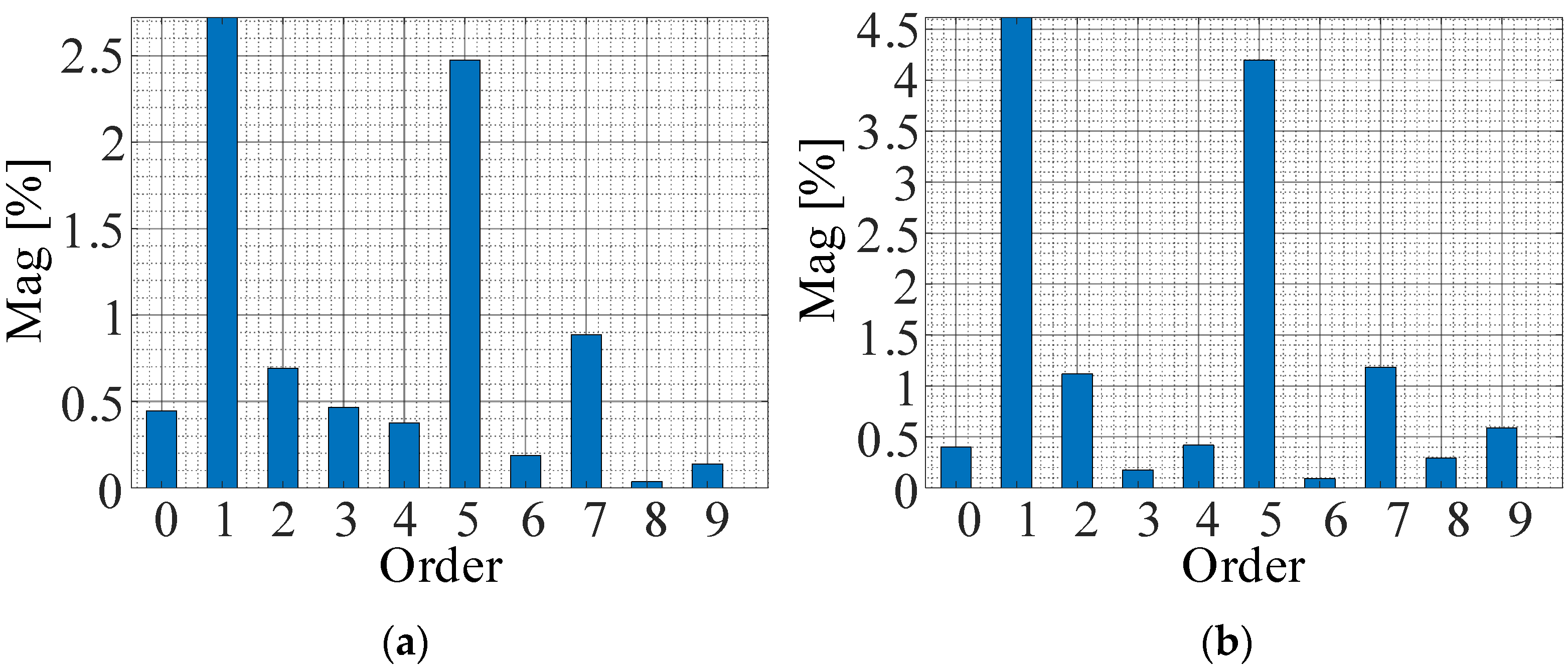 Machines 10 01206 g007 Machines 10 01206 g007