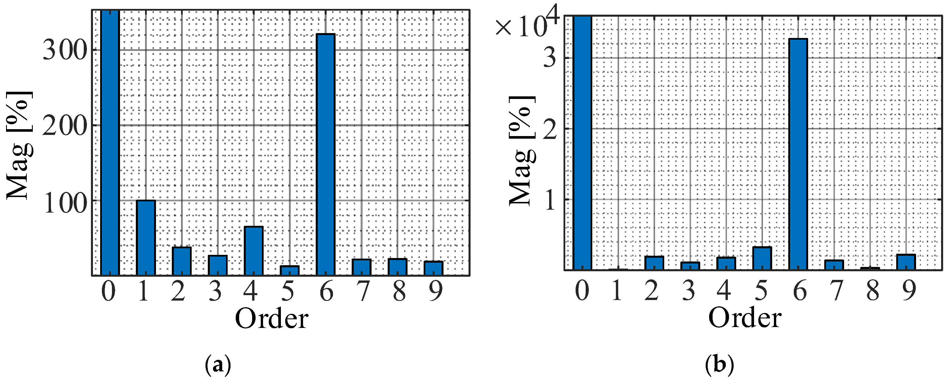 Machines 10 01206 g008 Machines 10 01206 g008