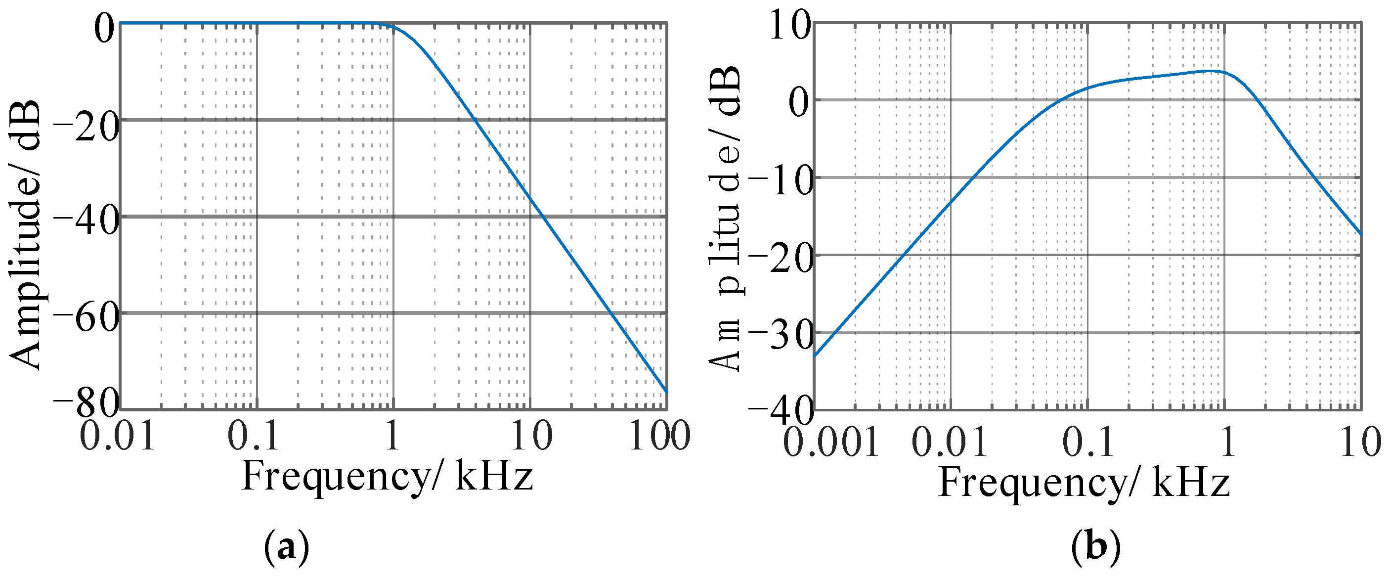 Machines 10 01206 g010 Machines 10 01206 g010