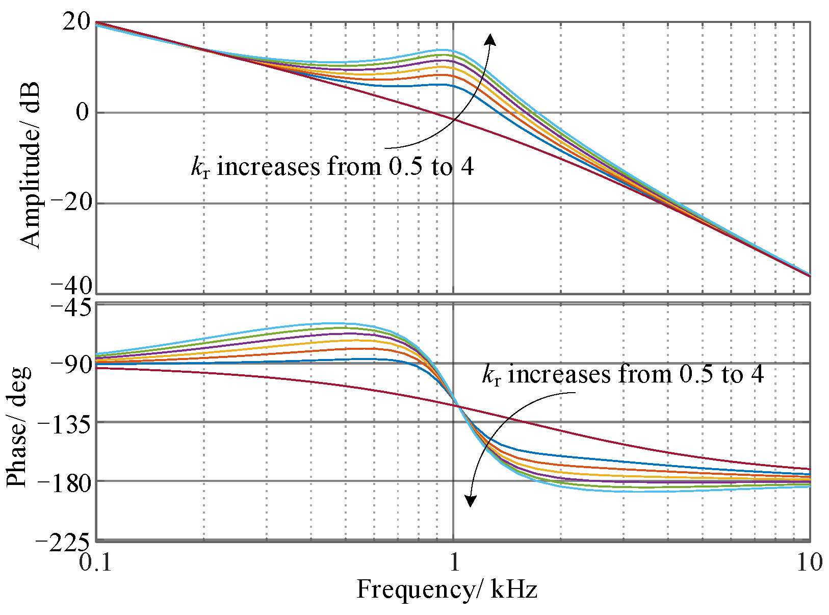 Machines 10 01206 g011 Machines 10 01206 g011