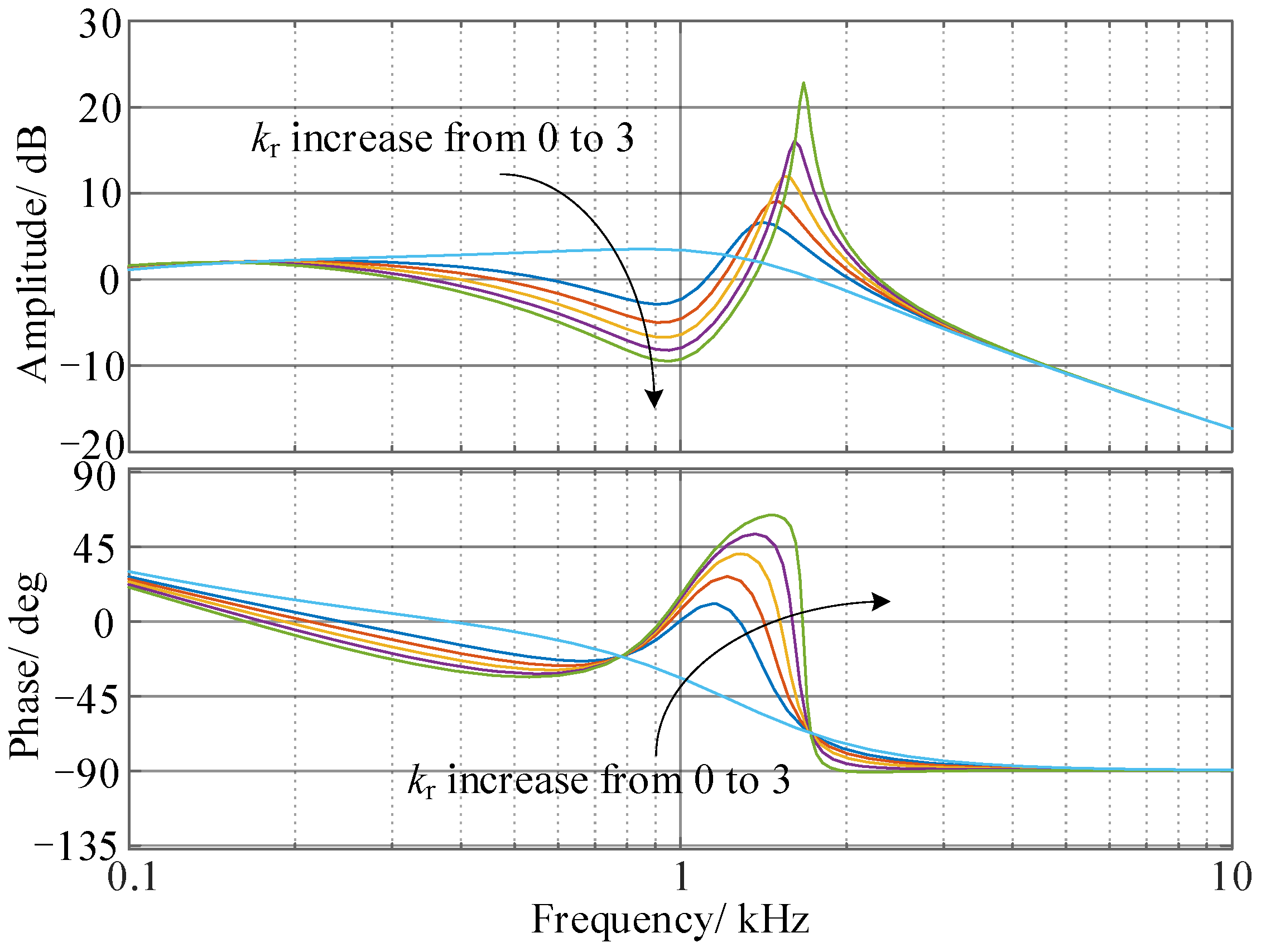 Machines 10 01206 g013 Machines 10 01206 g013