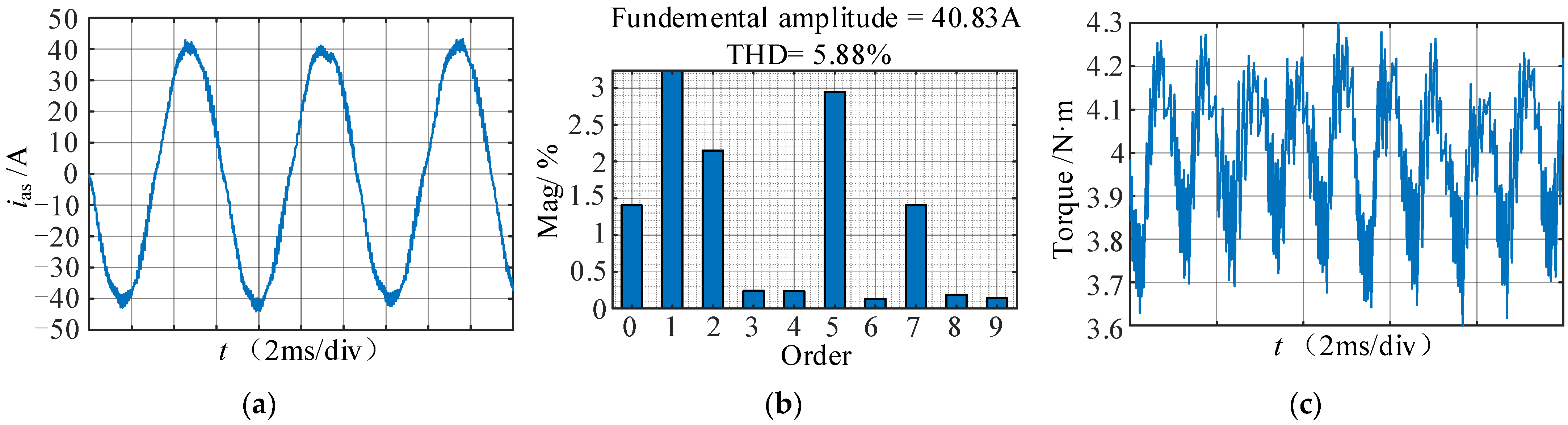 Machines 10 01206 g016 Machines 10 01206 g016